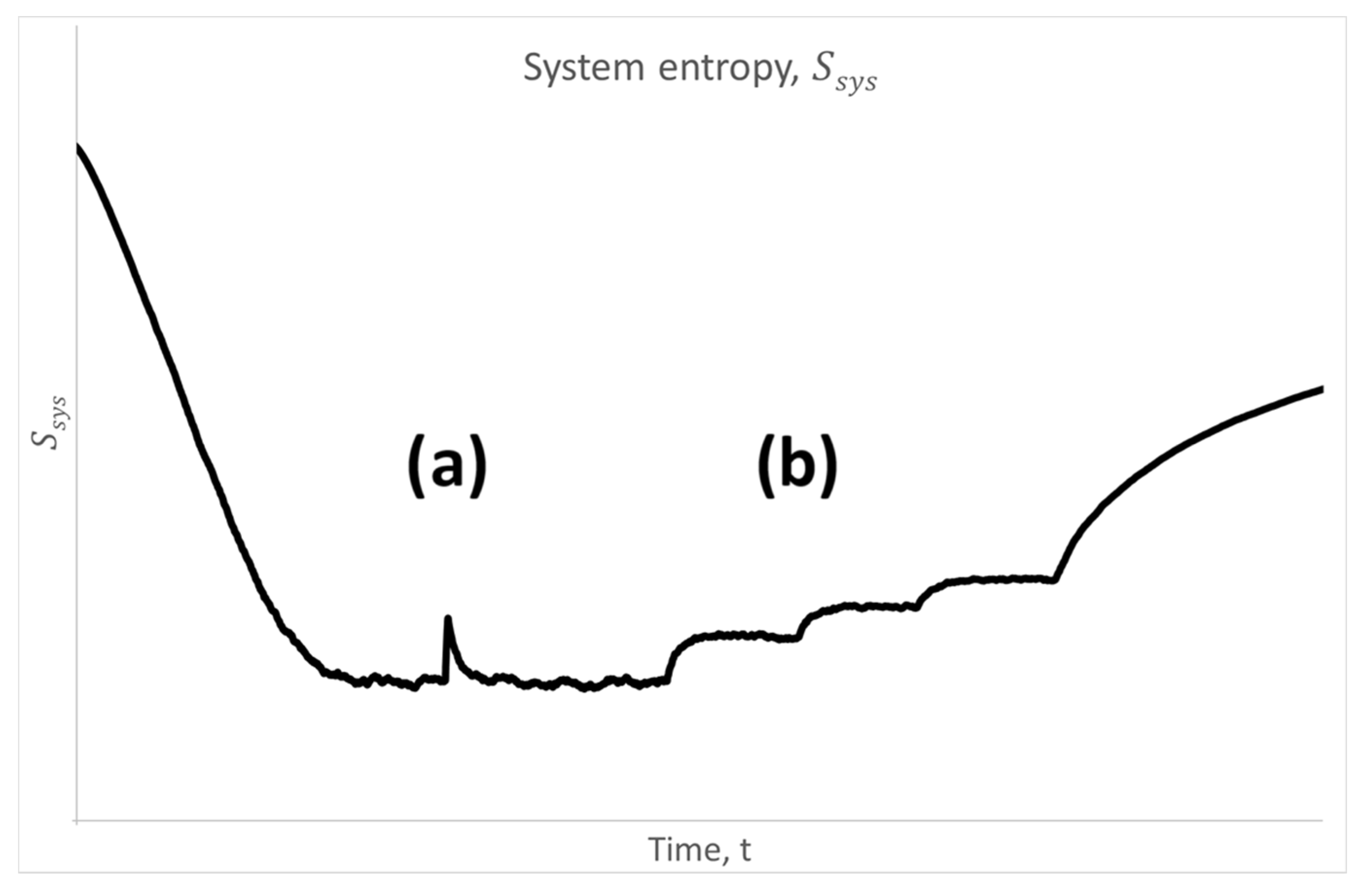 Entropy 28 00139 g007 Entropy 28 00139 g007