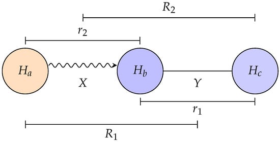 Collinear geometry of the Ha + HbHc→ HaHb + Hc reaction, showing the bond coordinates 
  
    (
    X
    ,
     
    Y
    )
  
 and corresponding Jacobi coordinates 
  
    (
    
      R
      1
    
    ,
     
    
      r
      1
    
    )
  
 and 
  
    (
    
      R
      2
    
    ,
     
    
      r
      2
    
    )
  
 used to describe the reactant and product arrangements.