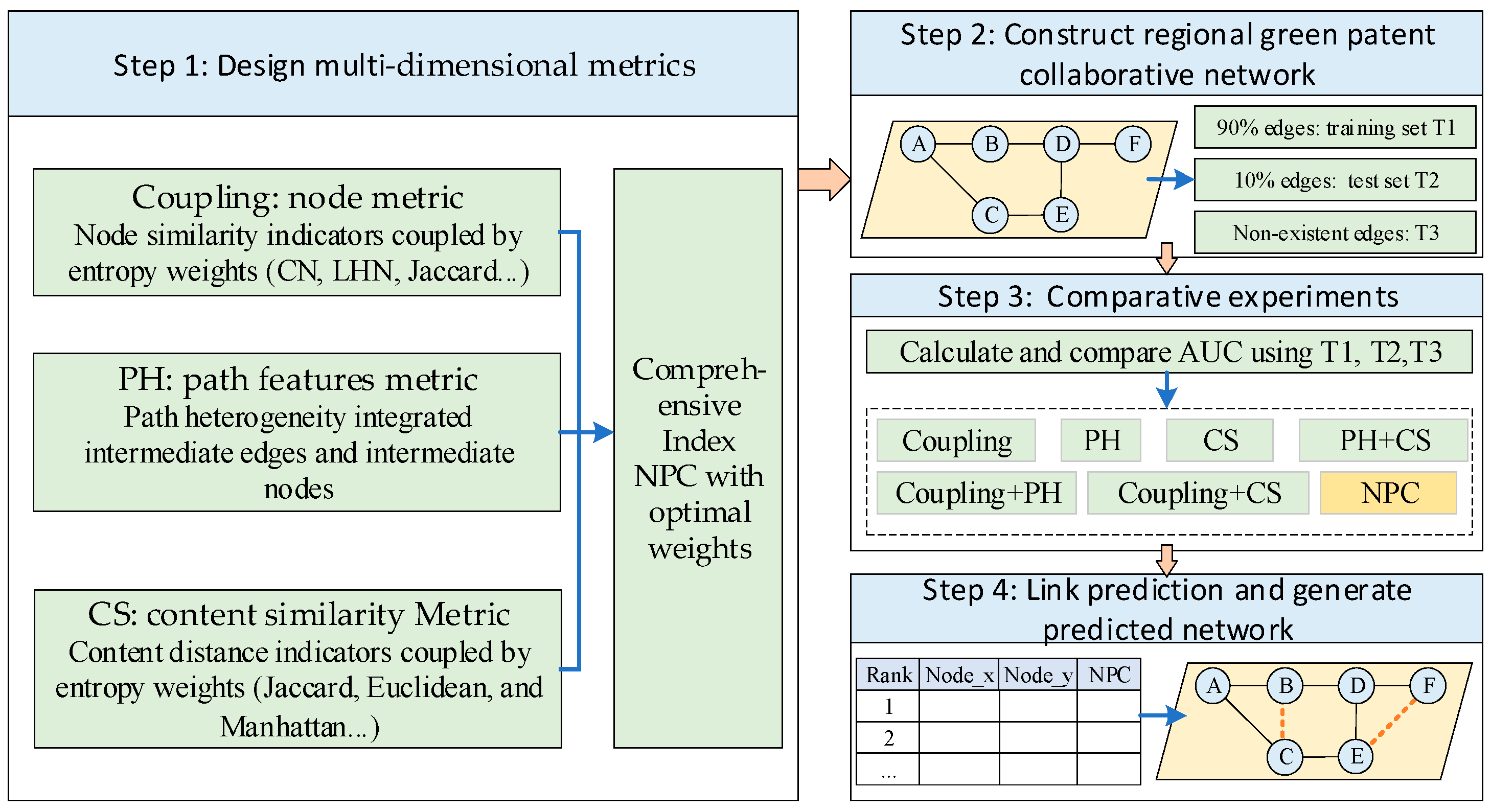 Entropy 28 00155 g001 Entropy 28 00155 g001