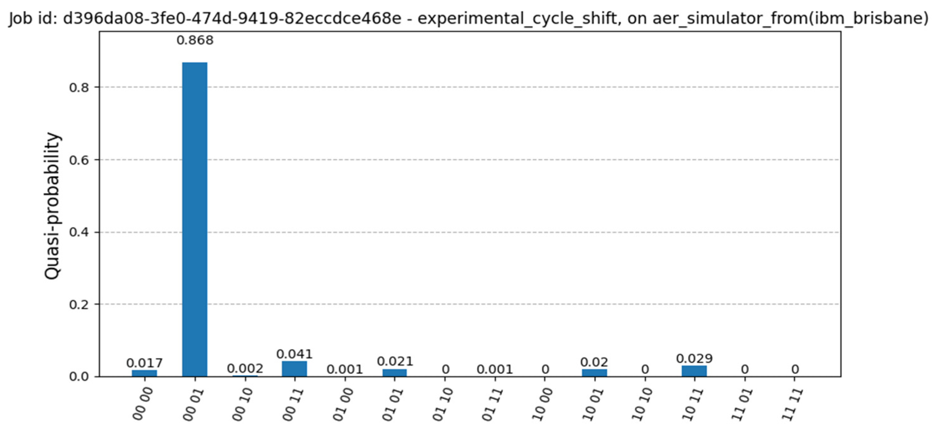 Entropy 28 00168 g007