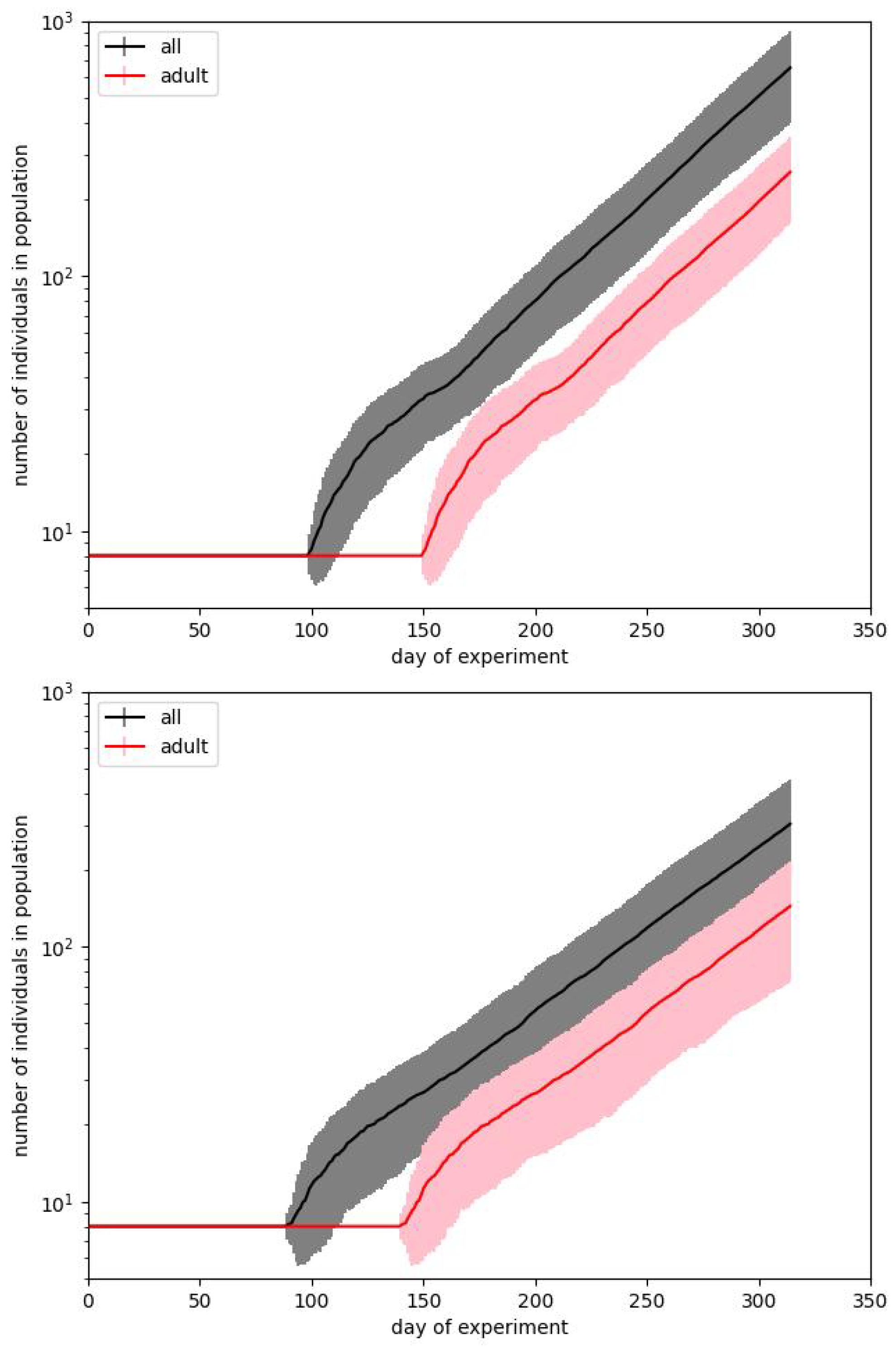 Entropy 28 00169 g003 Entropy 28 00169 g003