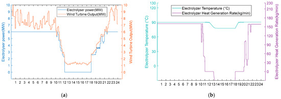 Entropy 28 00194 g010