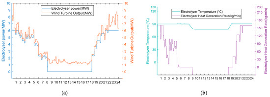 Entropy 28 00194 g012