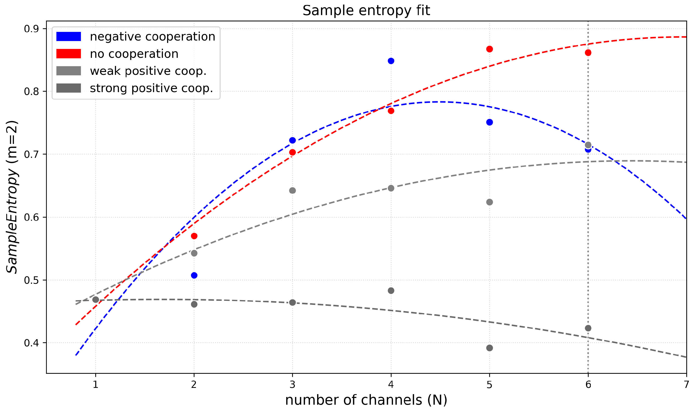 Entropy 28 00197 g013 Entropy 28 00197 g013