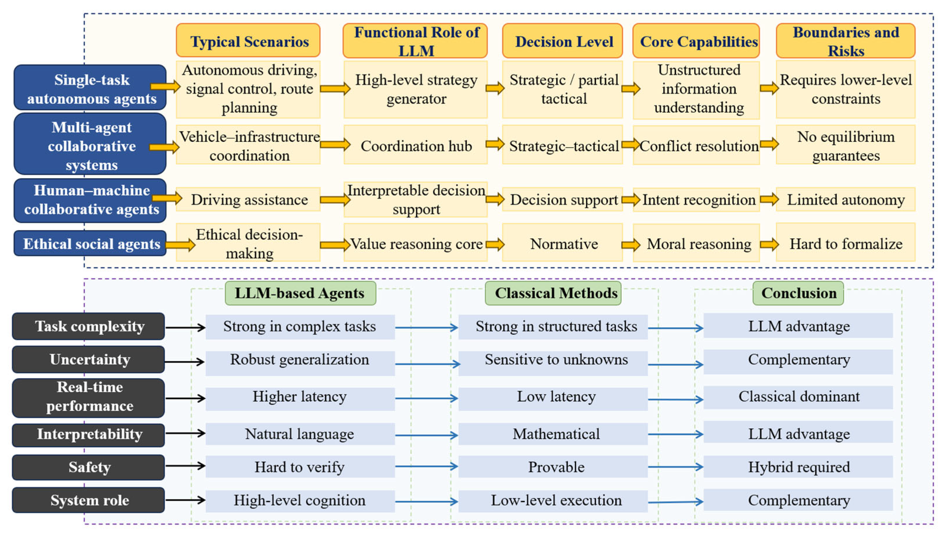 Entropy 28 00211 g011