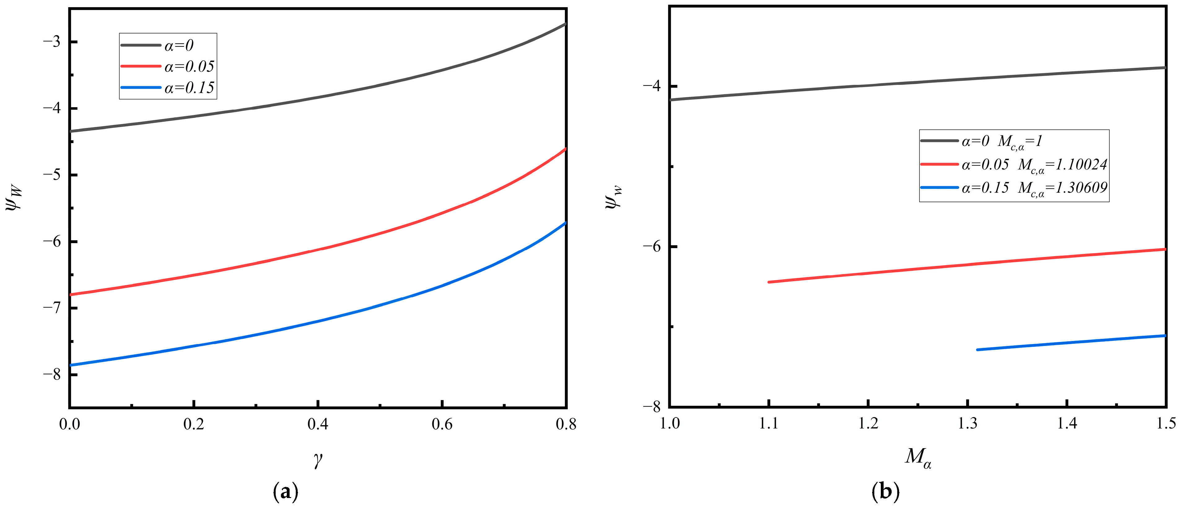 Entropy 28 00237 g003 Entropy 28 00237 g003