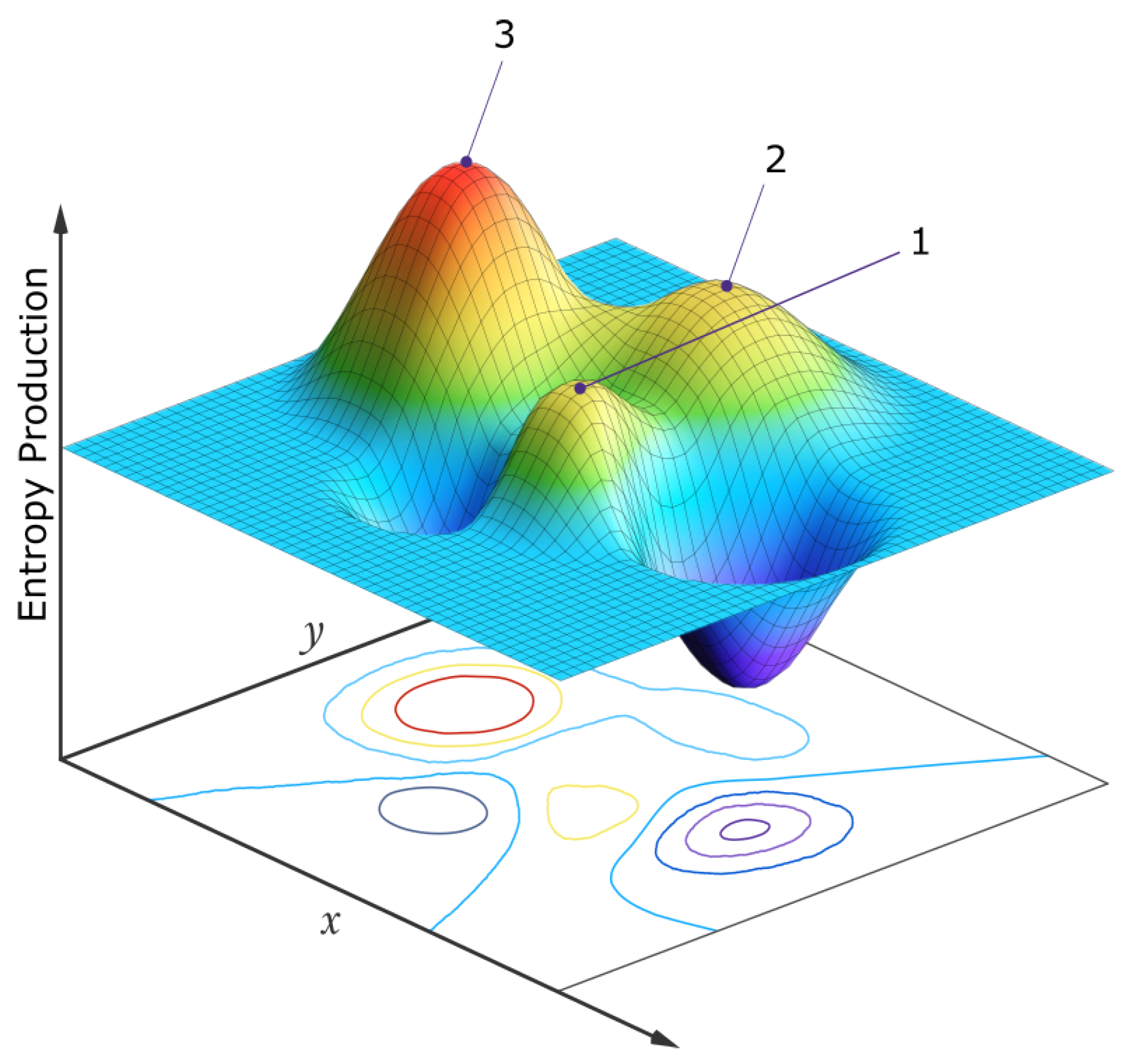 Entropy 28 00246 g007