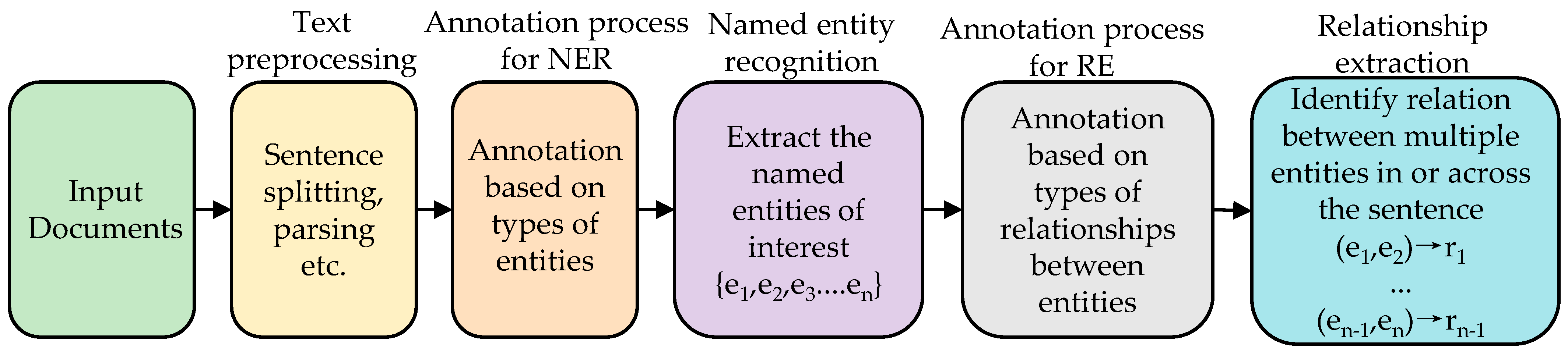 Entropy 28 00261 g001