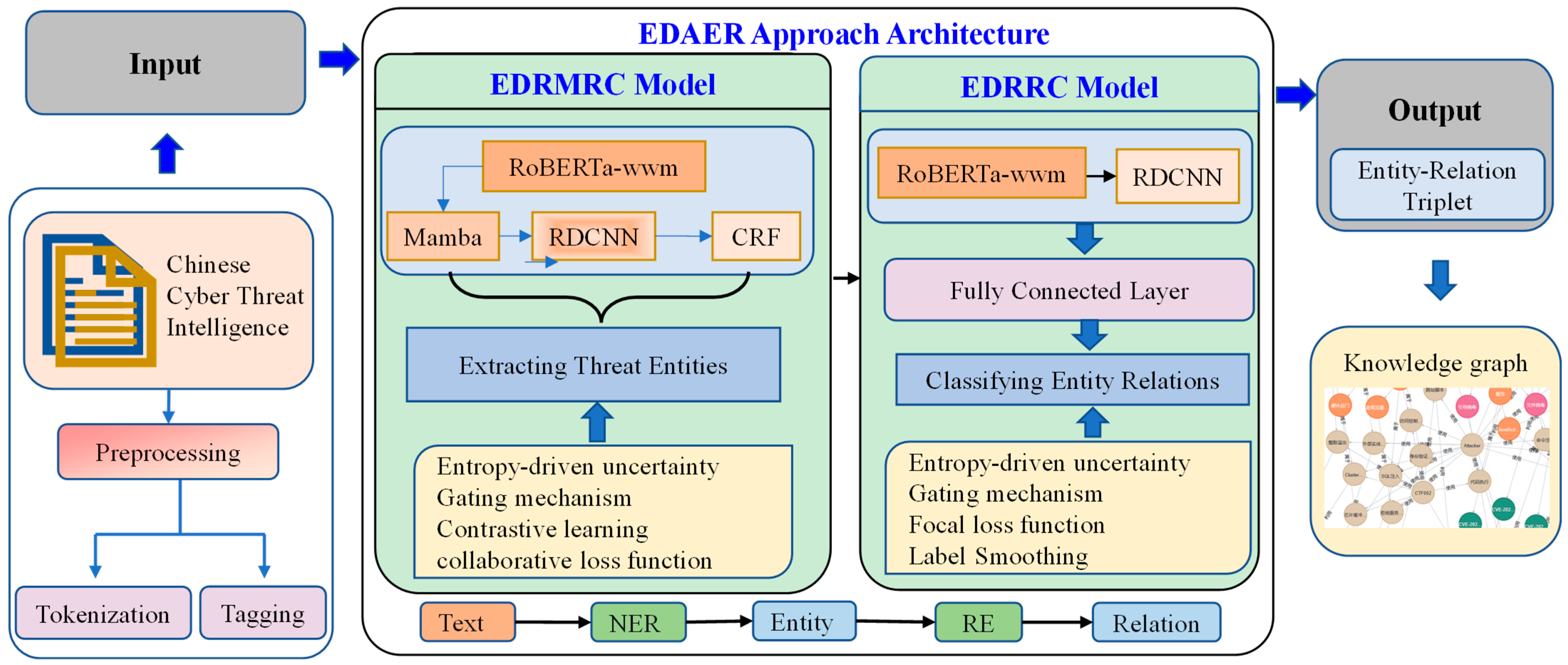 Entropy 28 00261 g002