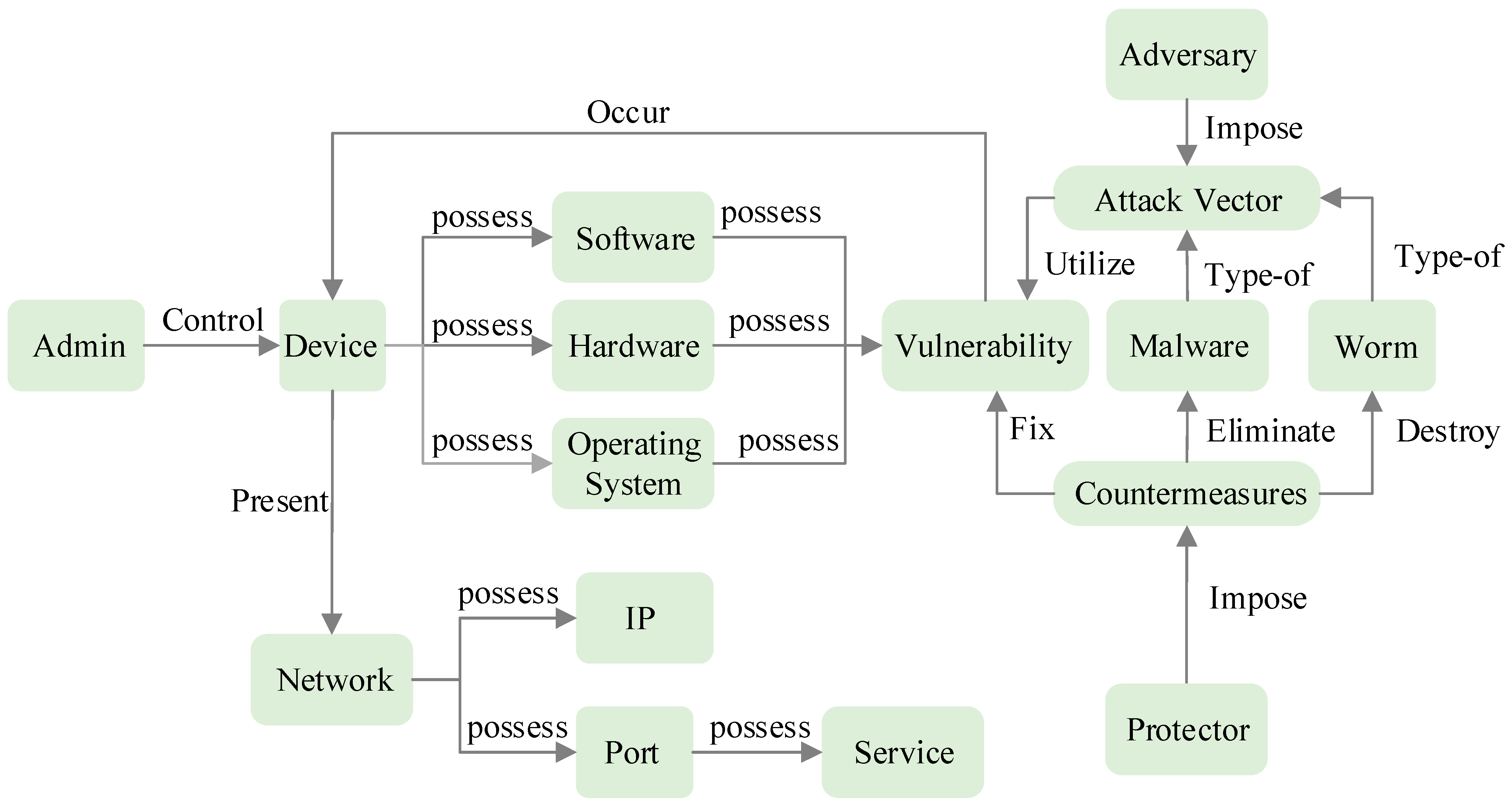Entropy 28 00261 g006