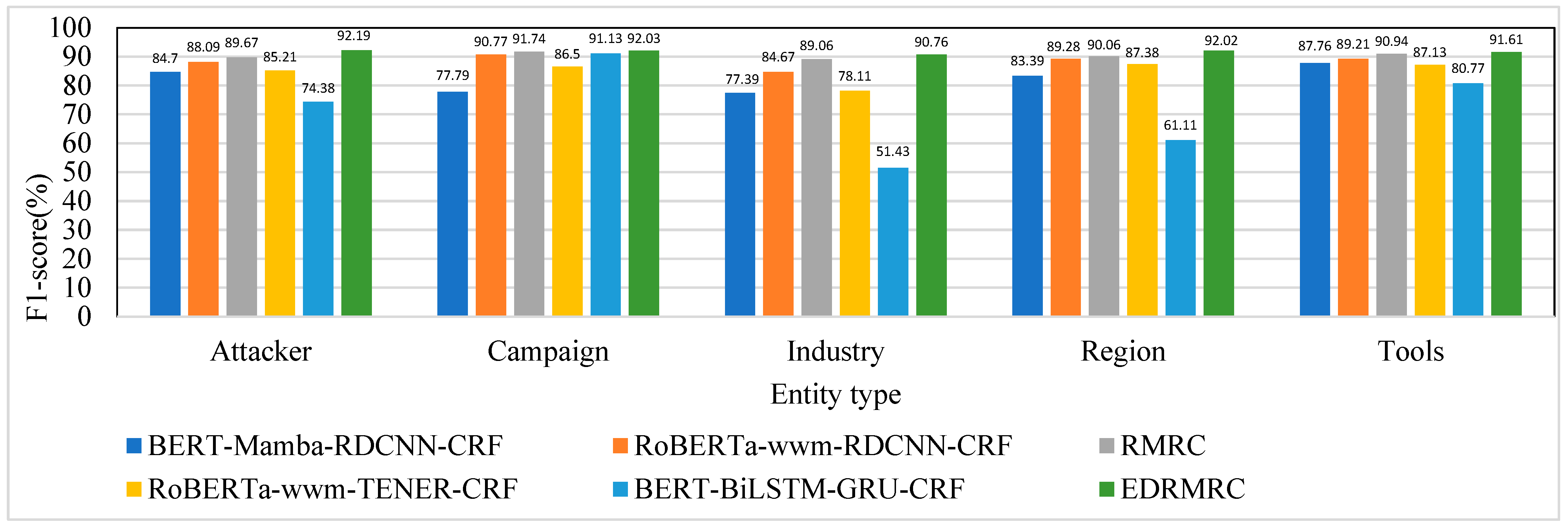 Entropy 28 00261 g007