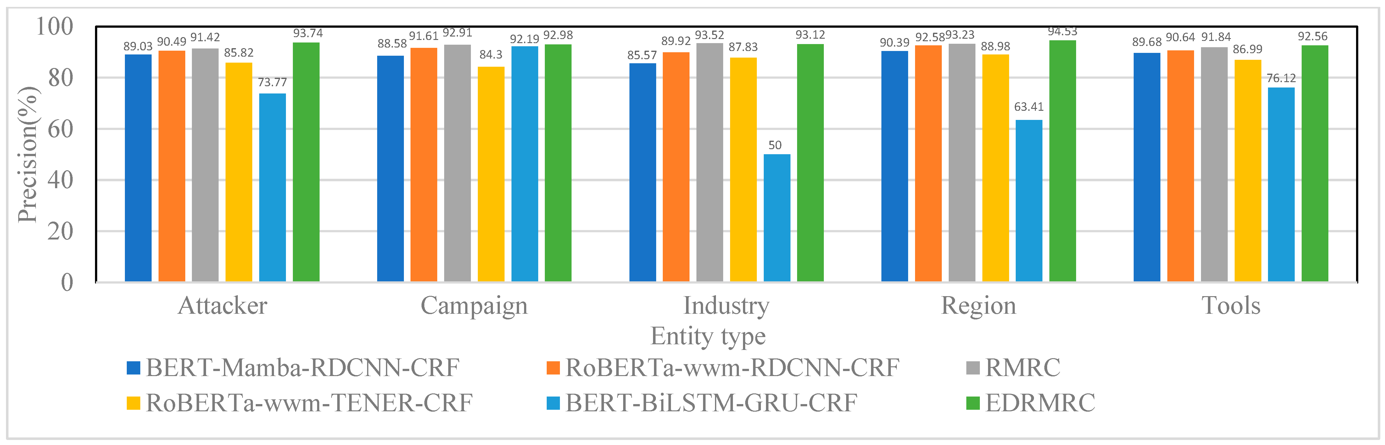 Entropy 28 00261 g008