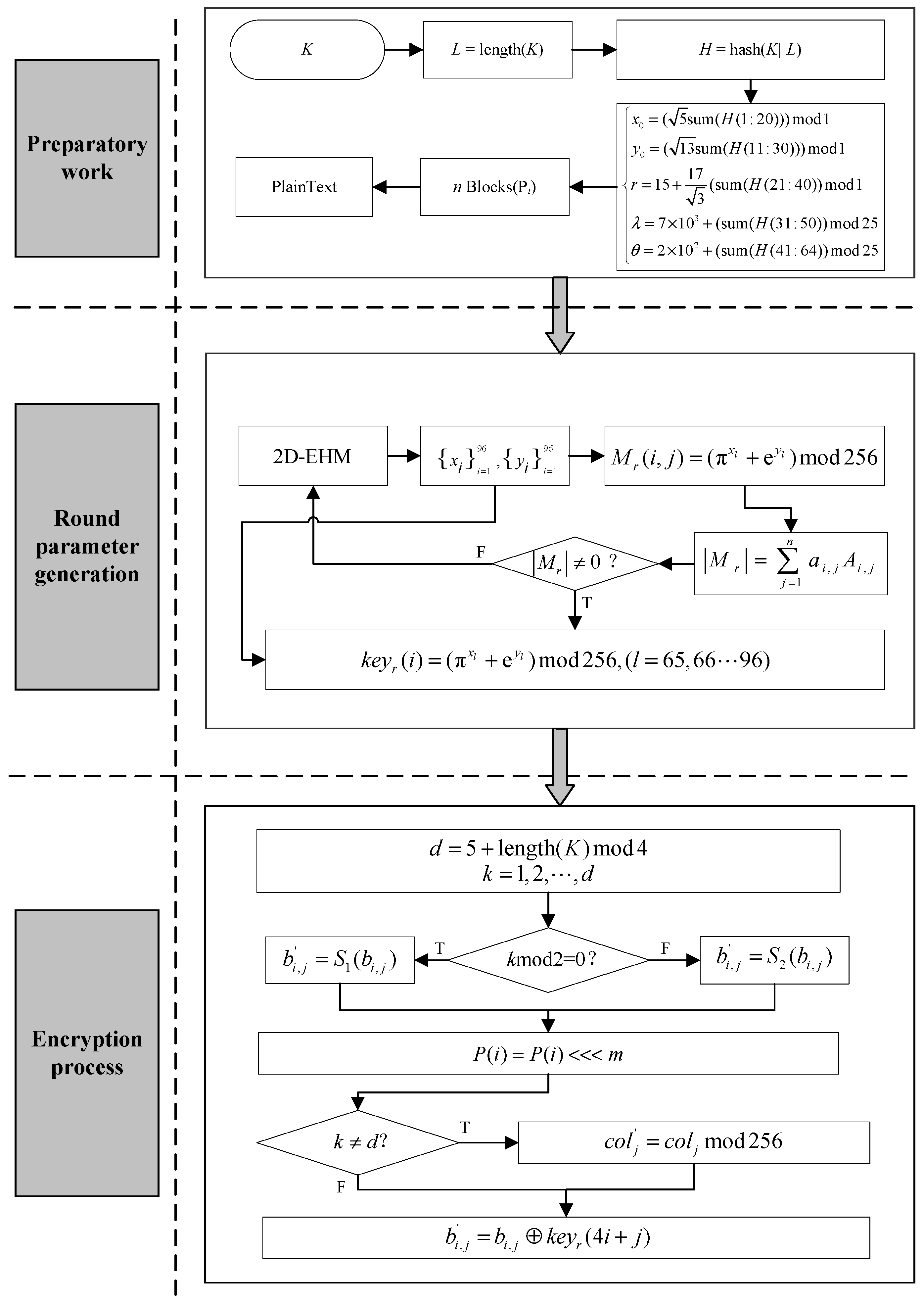 Entropy 28 00262 g005