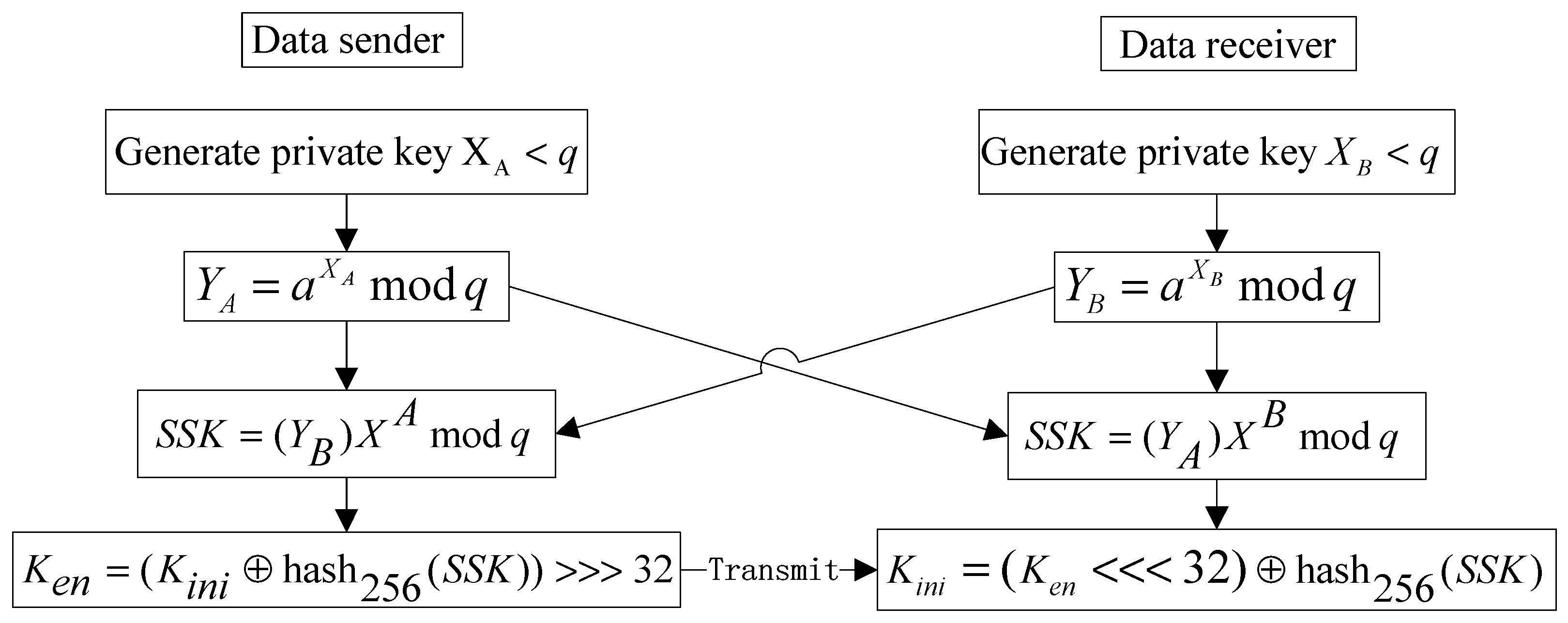 Entropy 28 00262 g006