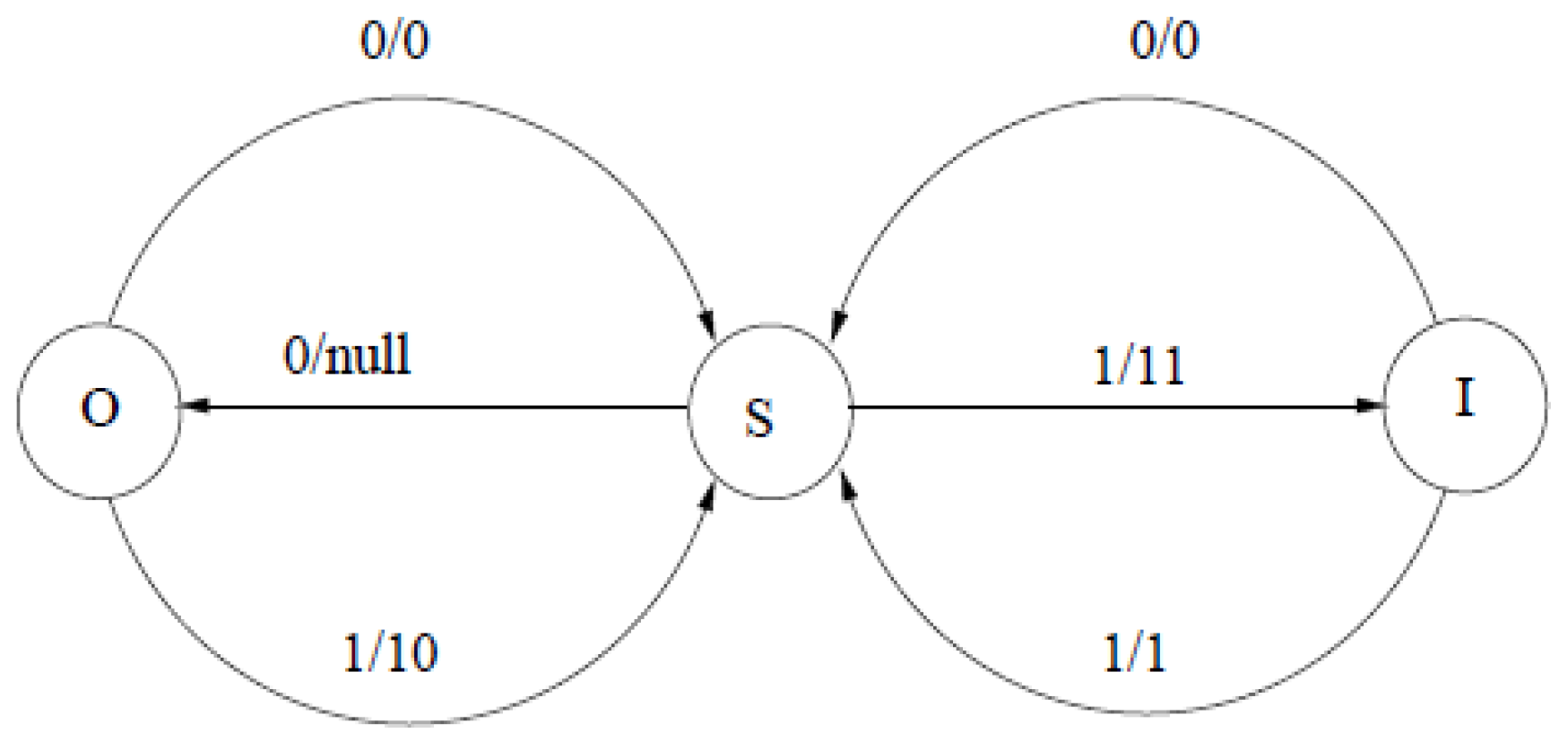 Entropy 28 00278 g001 Entropy 28 00278 g001