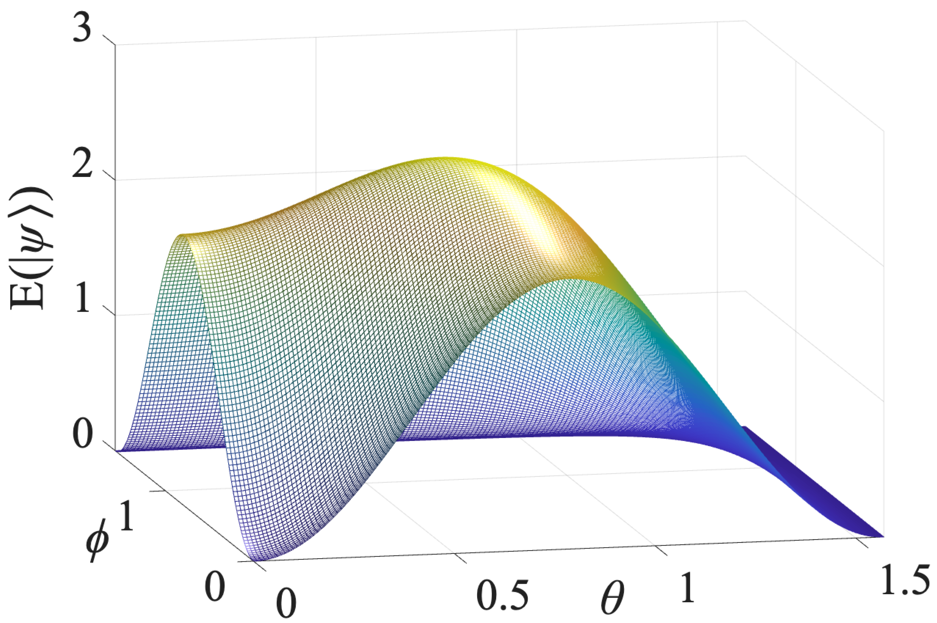 Entropy 28 00299 g001 Entropy 28 00299 g001