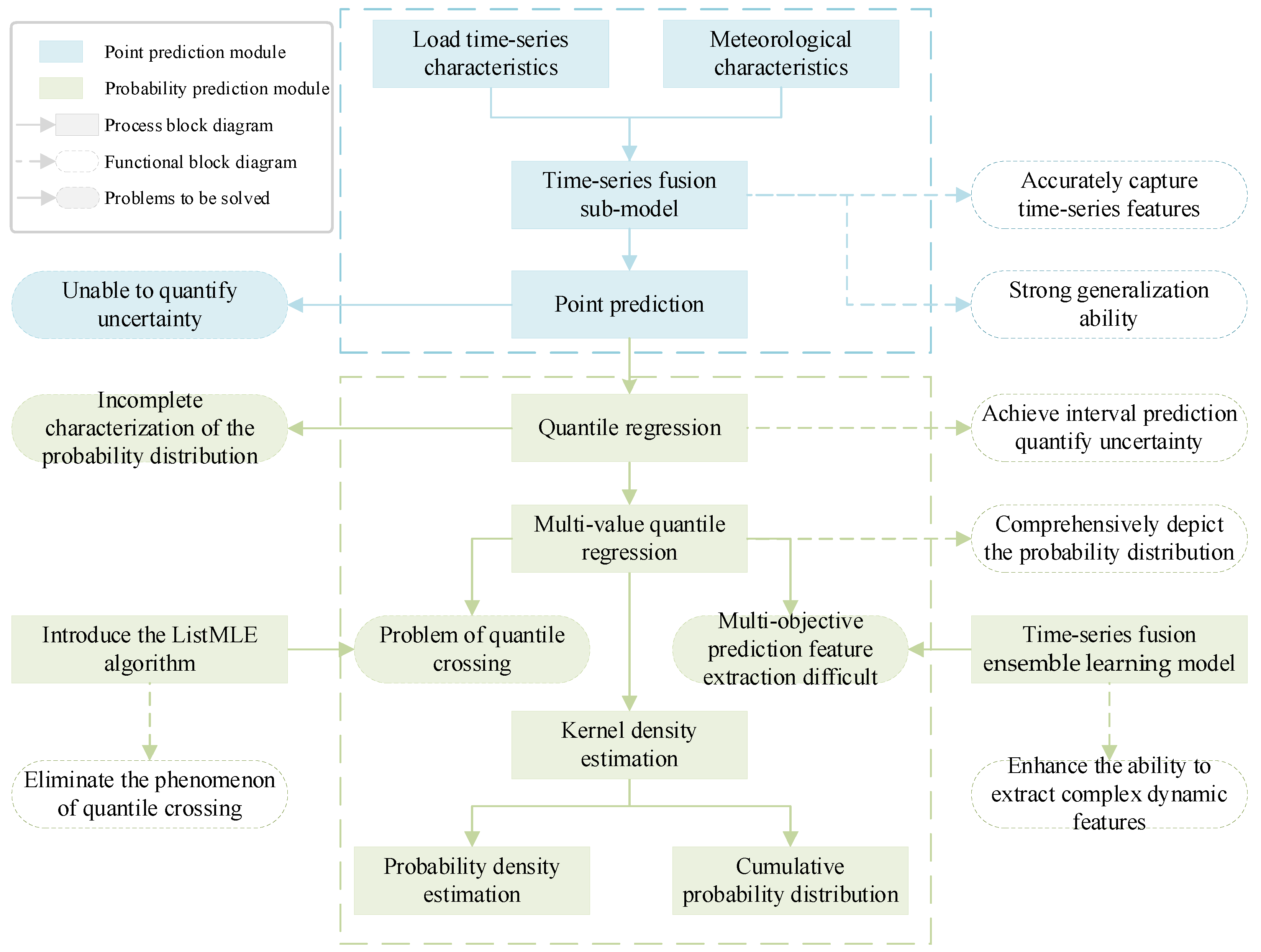 Entropy 28 00329 g001