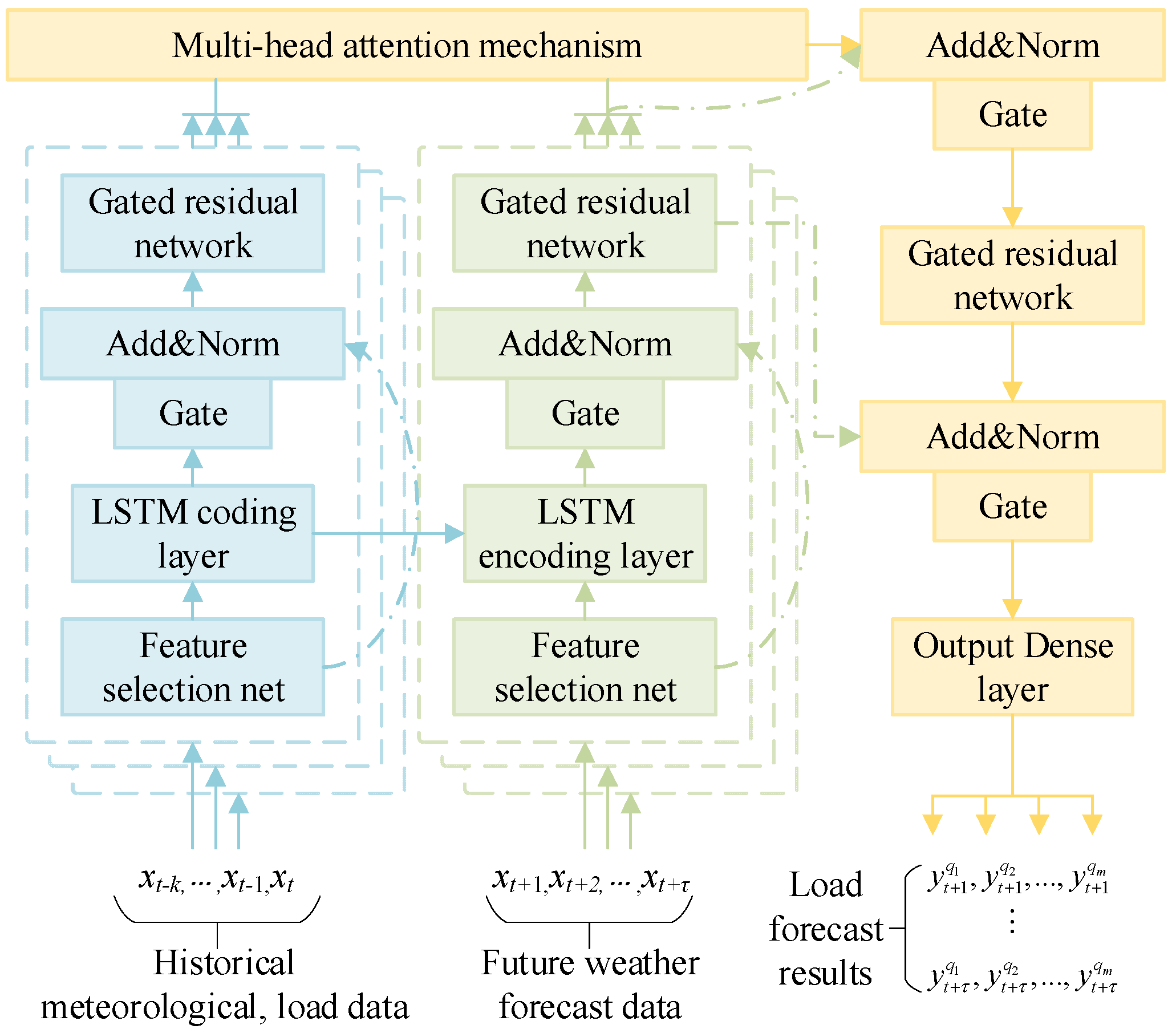 Entropy 28 00329 g003