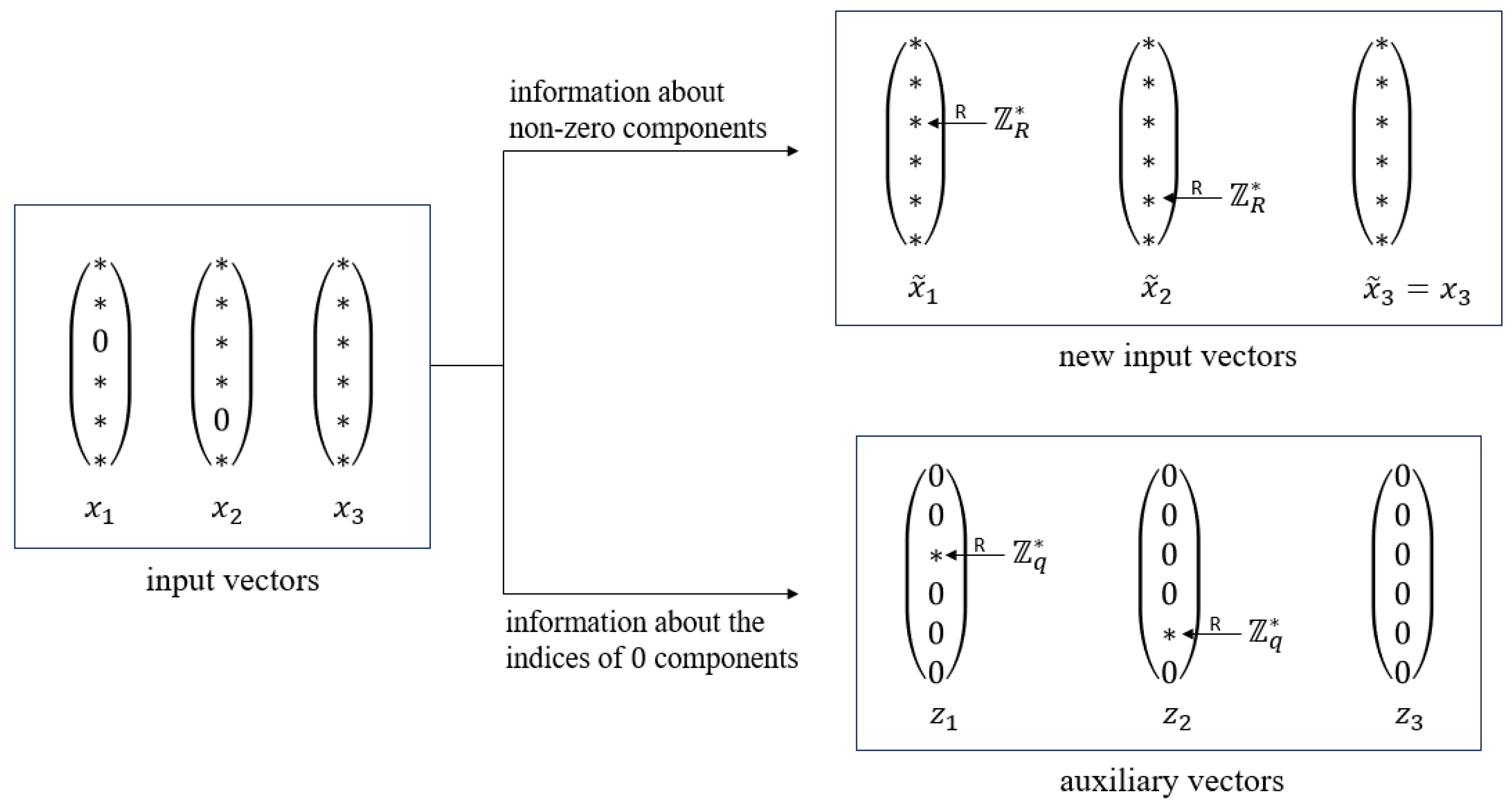 Entropy 28 00358 g003 Entropy 28 00358 g003