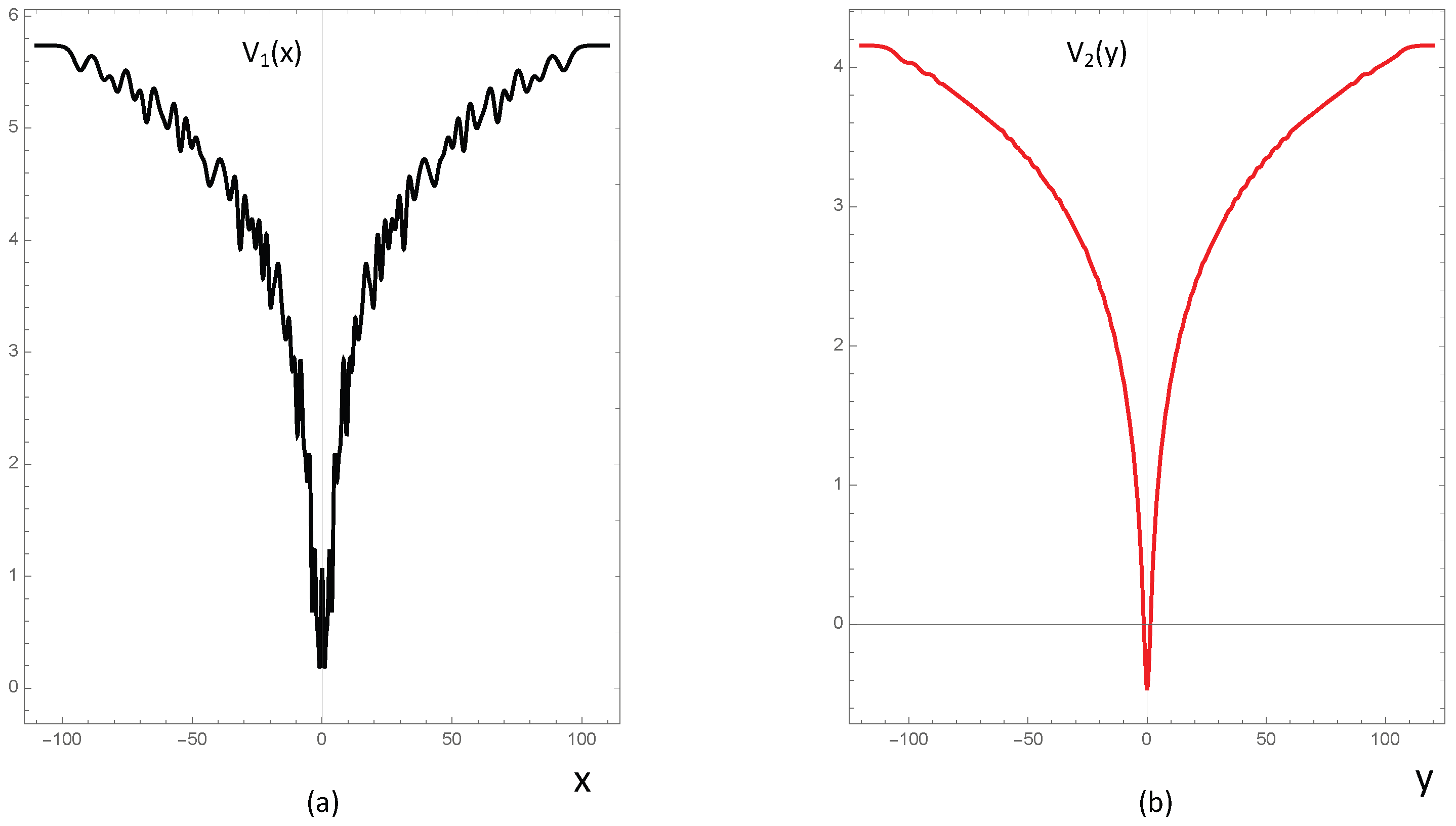 Entropy 28 00363 g002 Entropy 28 00363 g002