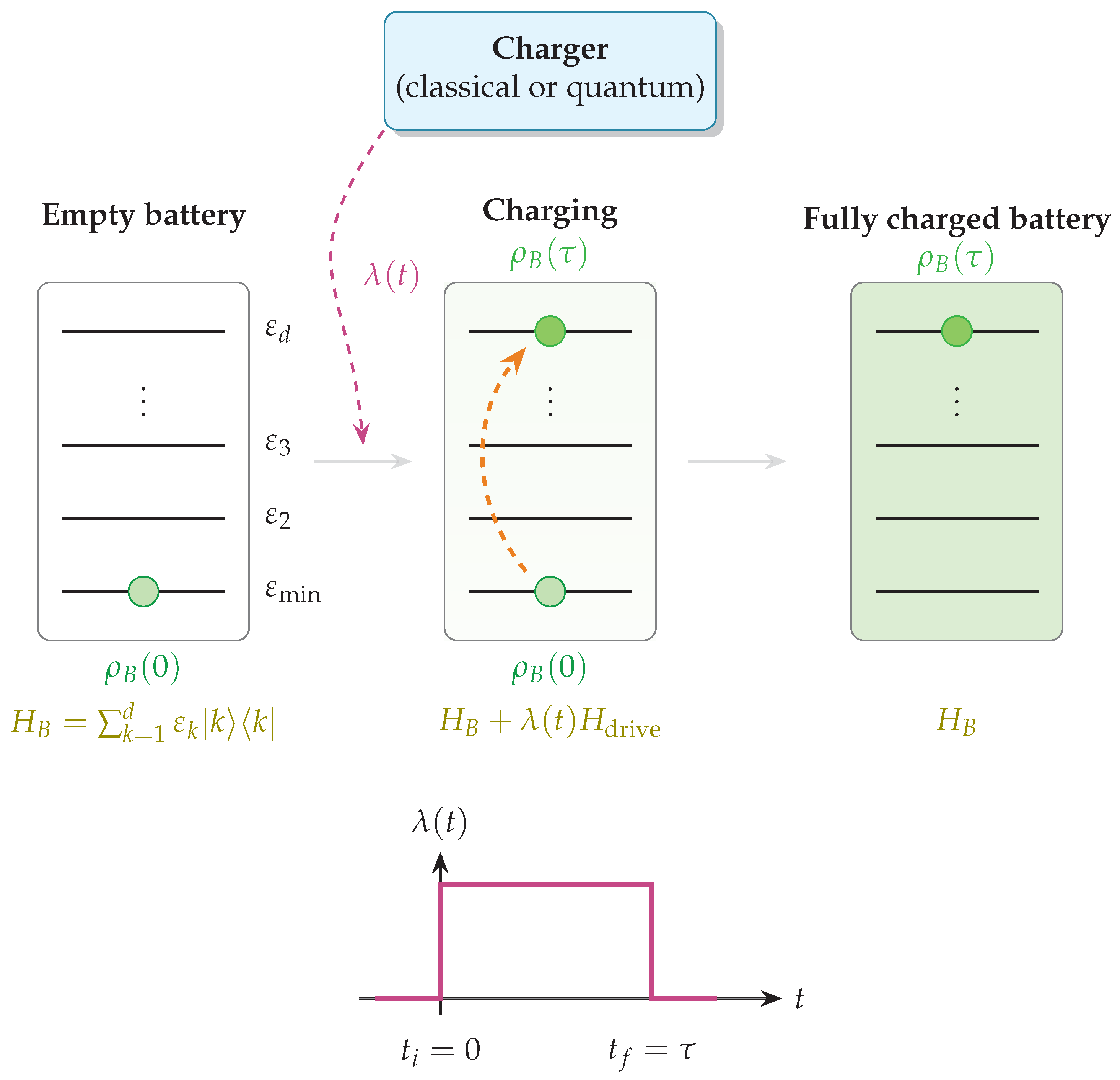 Entropy 28 00396 g003 Entropy 28 00396 g003