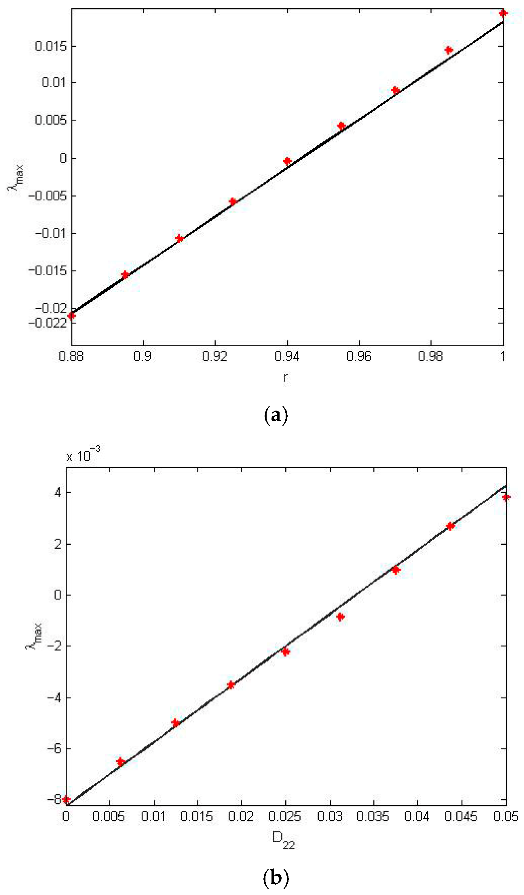 Entropy 28 00400 g007 Entropy 28 00400 g007