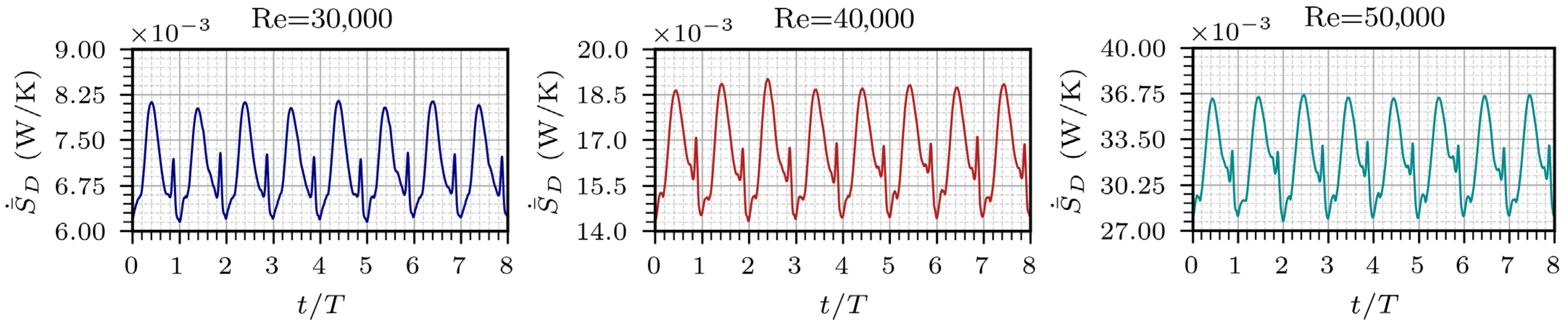 Entropy 28 00437 g005 Entropy 28 00437 g005