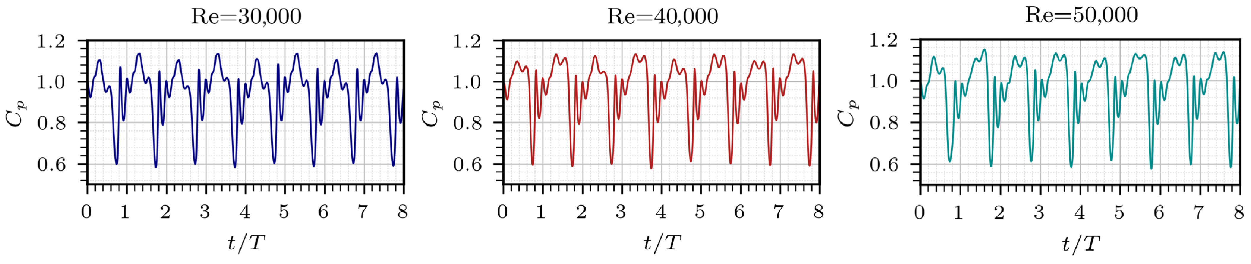 Entropy 28 00437 g007 Entropy 28 00437 g007