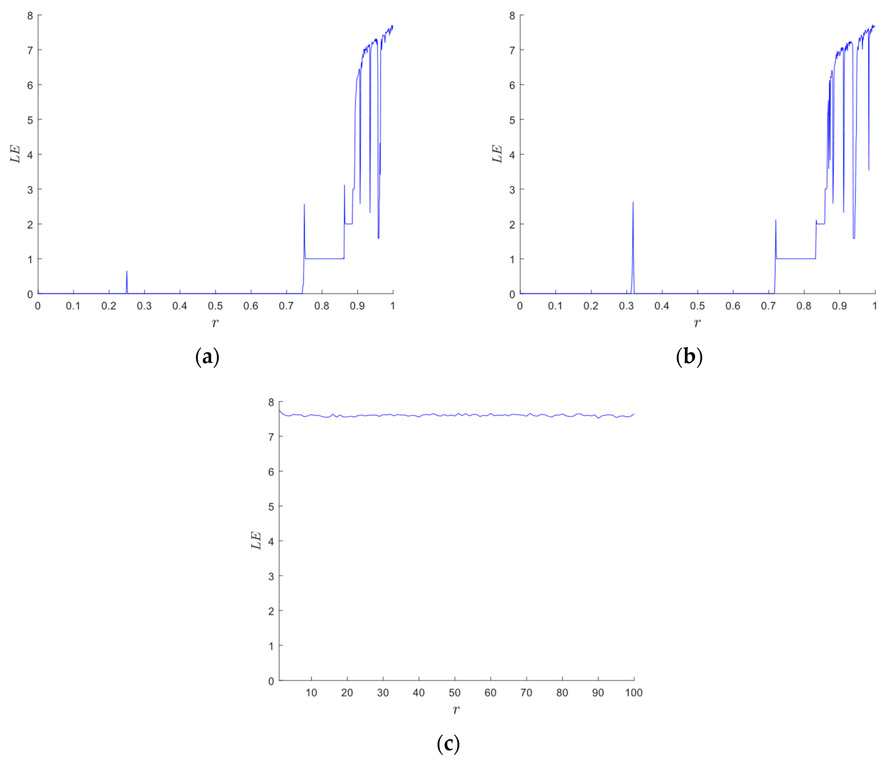 Entropy 28 00576 g003 Entropy 28 00576 g003