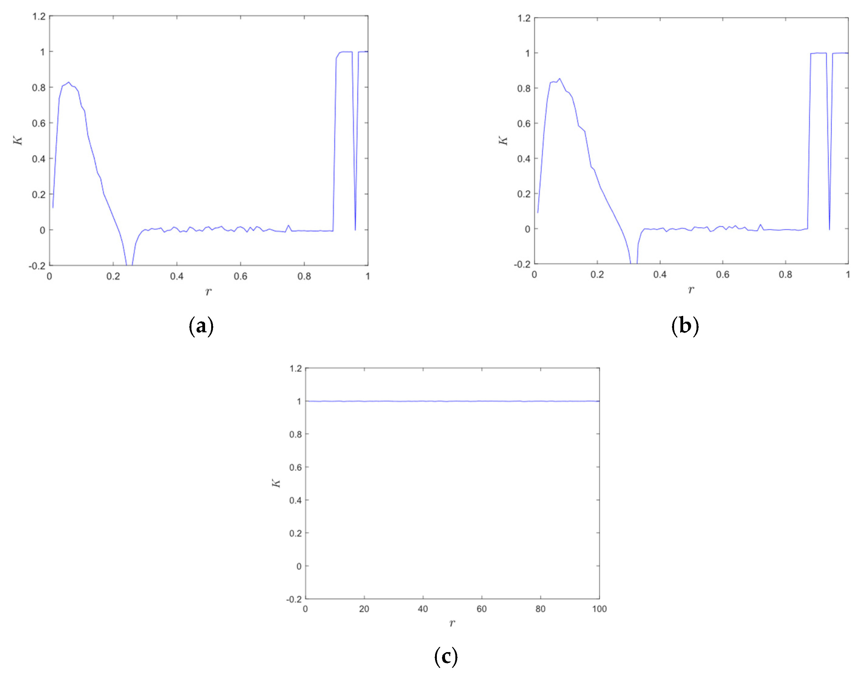 Entropy 28 00576 g005 Entropy 28 00576 g005