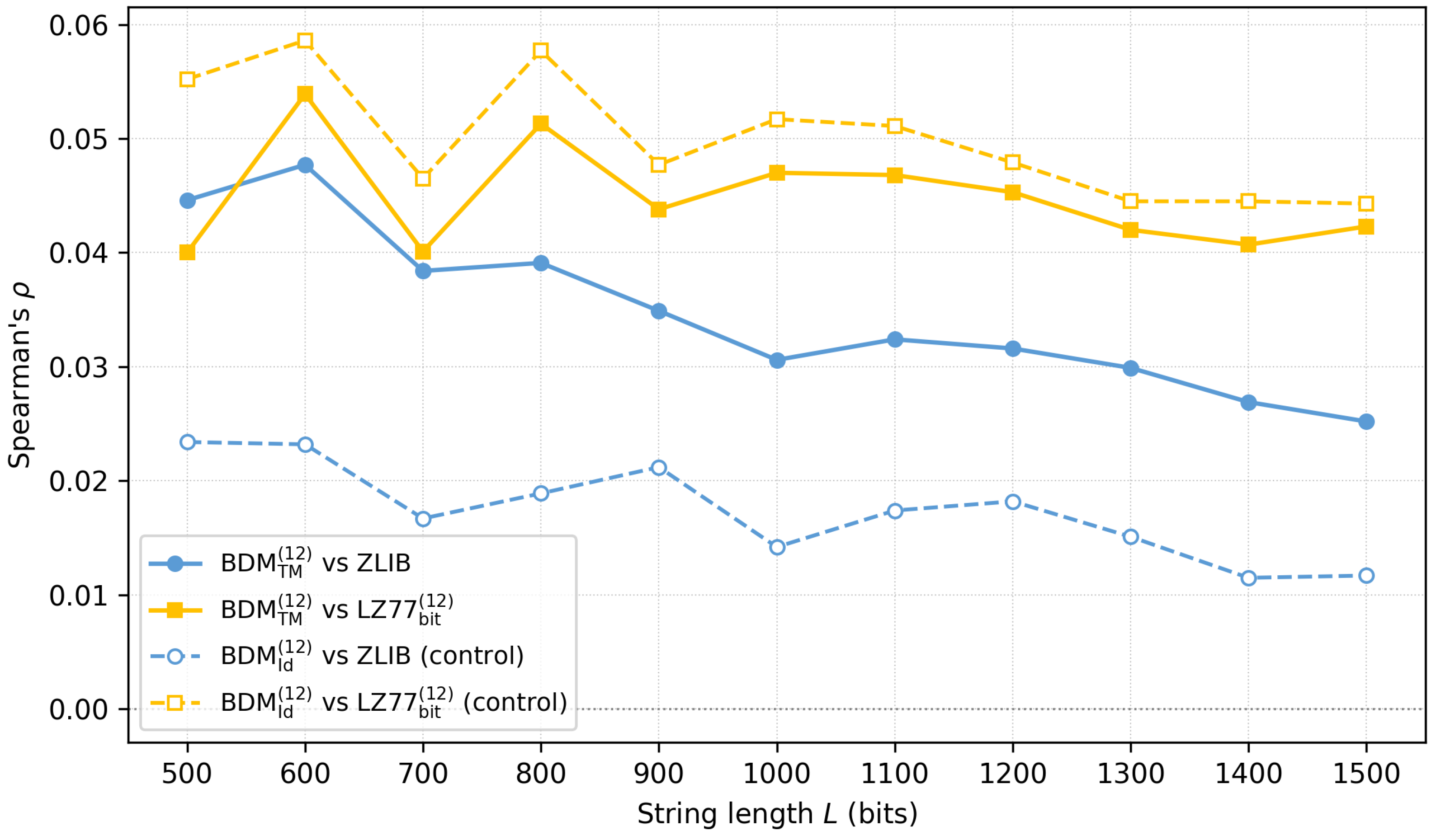 Entropy 28 00601 g005