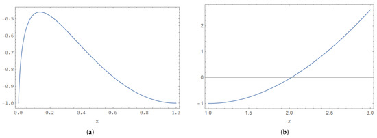 Entropy 28 00609 g0a2