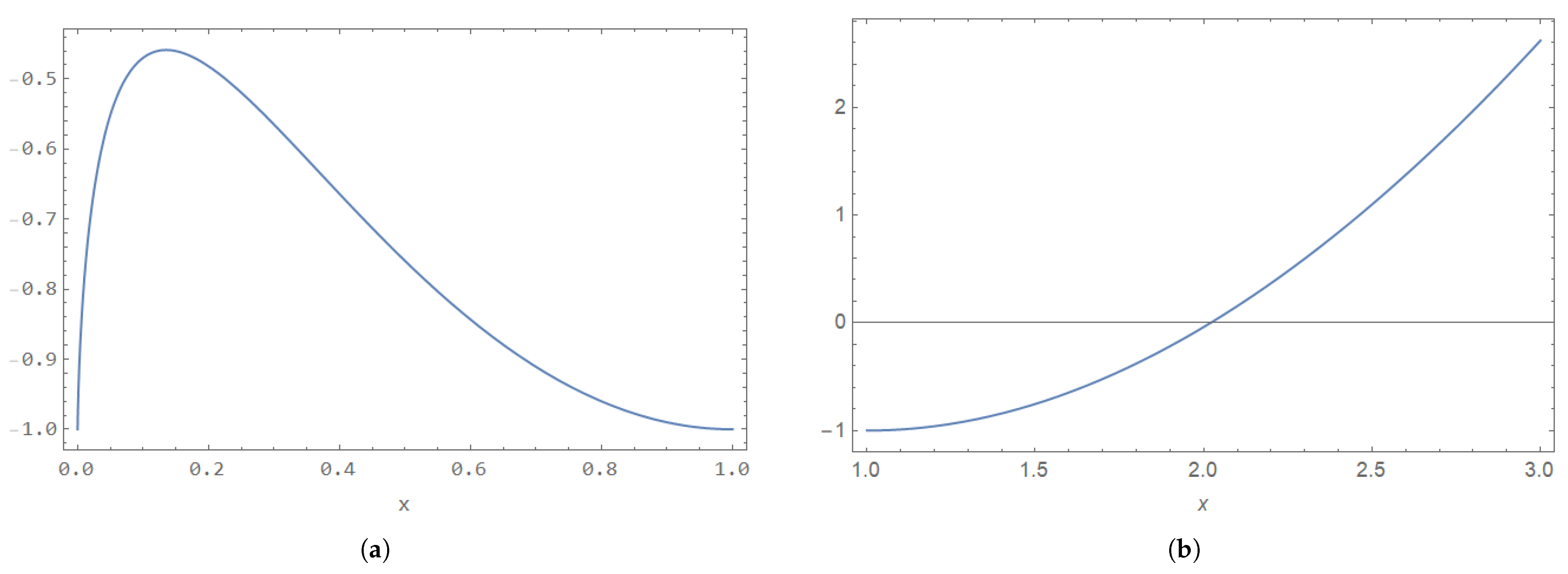 Entropy 28 00609 g0a2