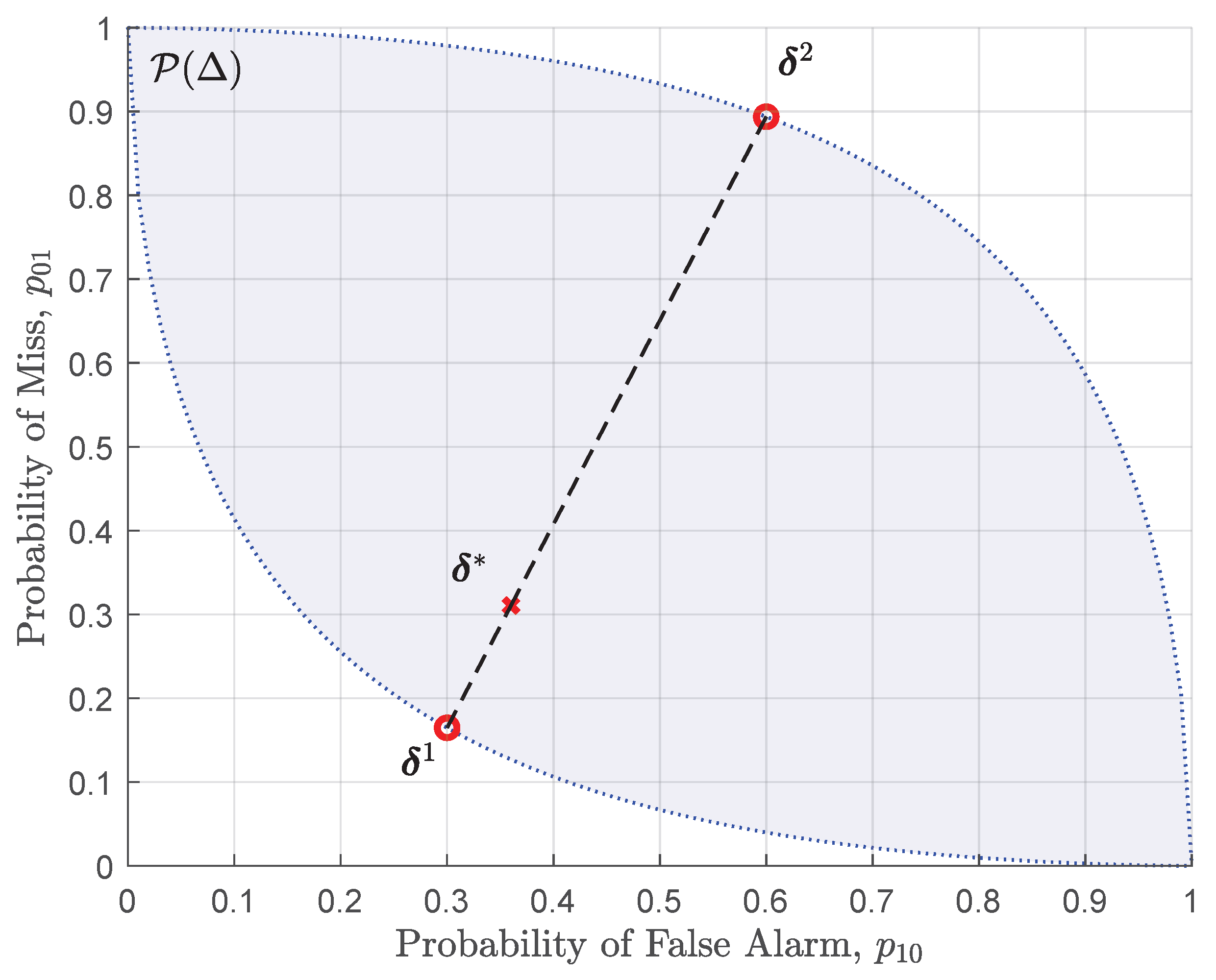 Entropy 28 00657 g003 Entropy 28 00657 g003