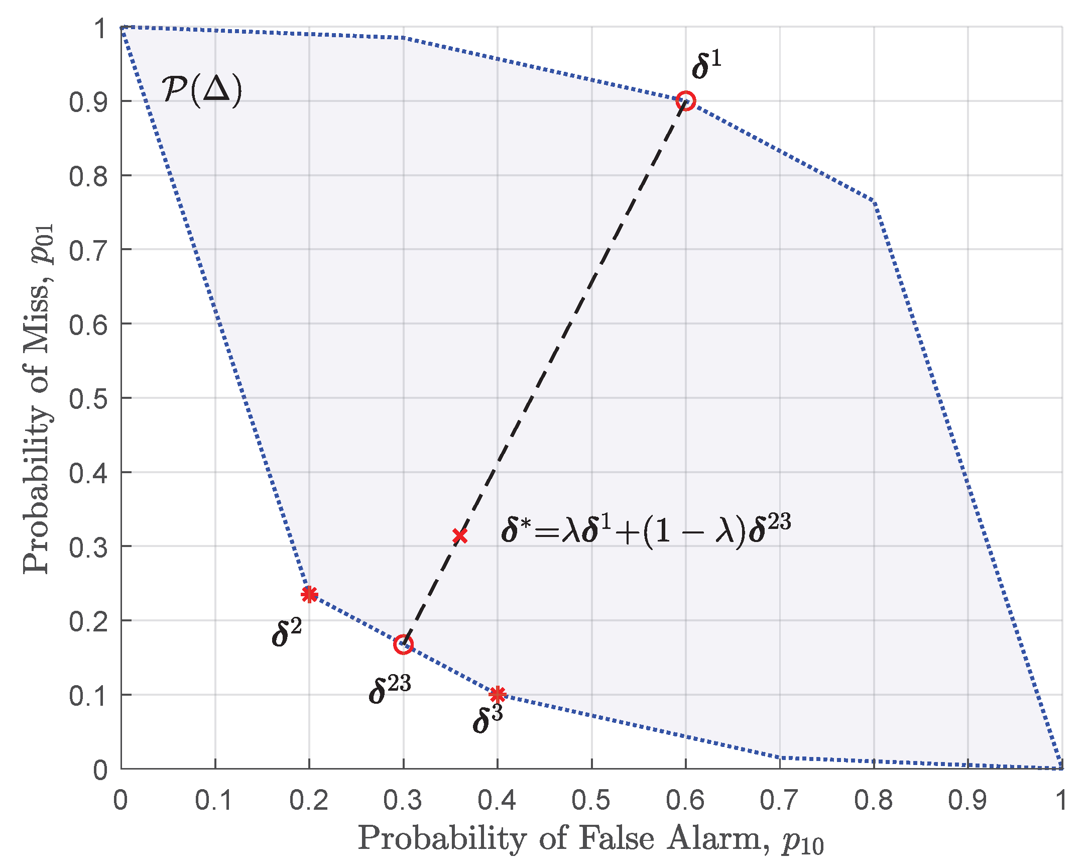 Entropy 28 00657 g004 Entropy 28 00657 g004