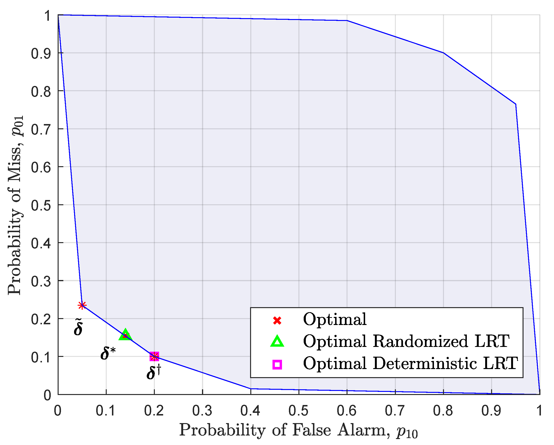Entropy 28 00657 g009 Entropy 28 00657 g009