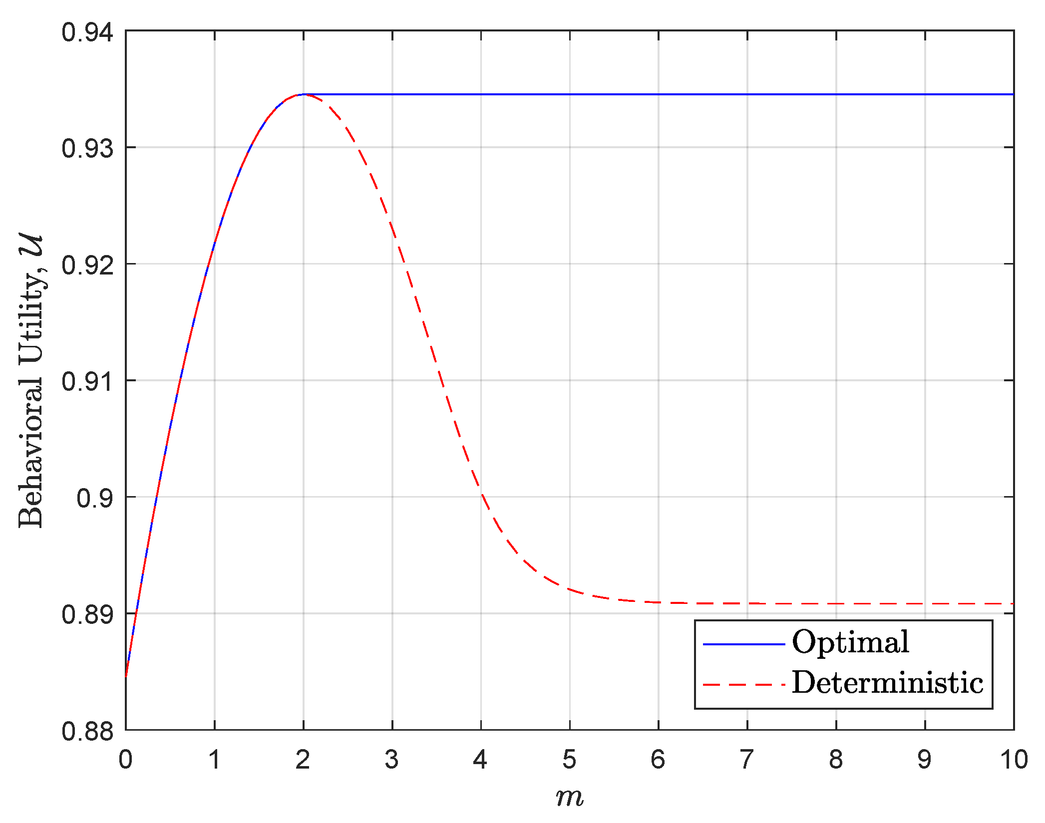 Entropy 28 00657 g010 Entropy 28 00657 g010