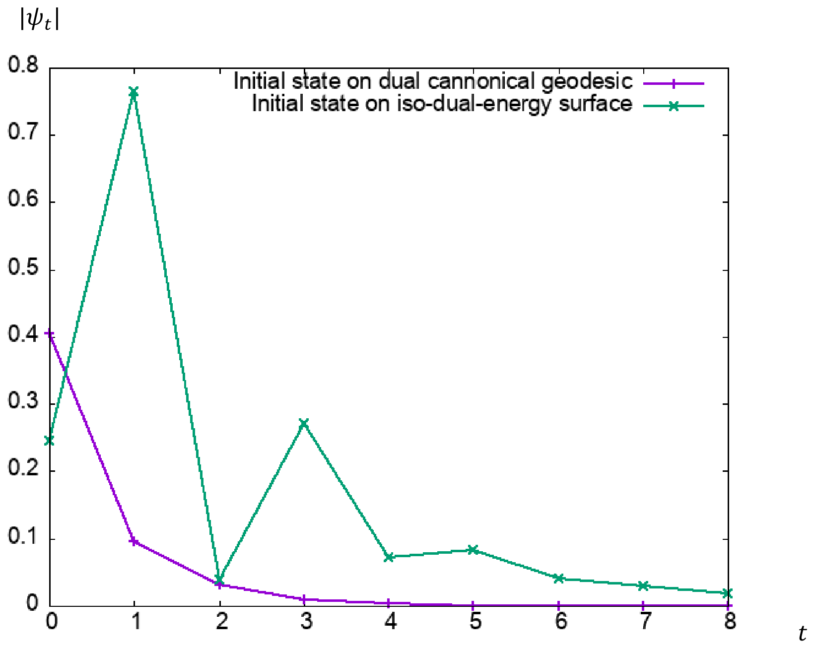 Entropy 28 00681 g004 Entropy 28 00681 g004