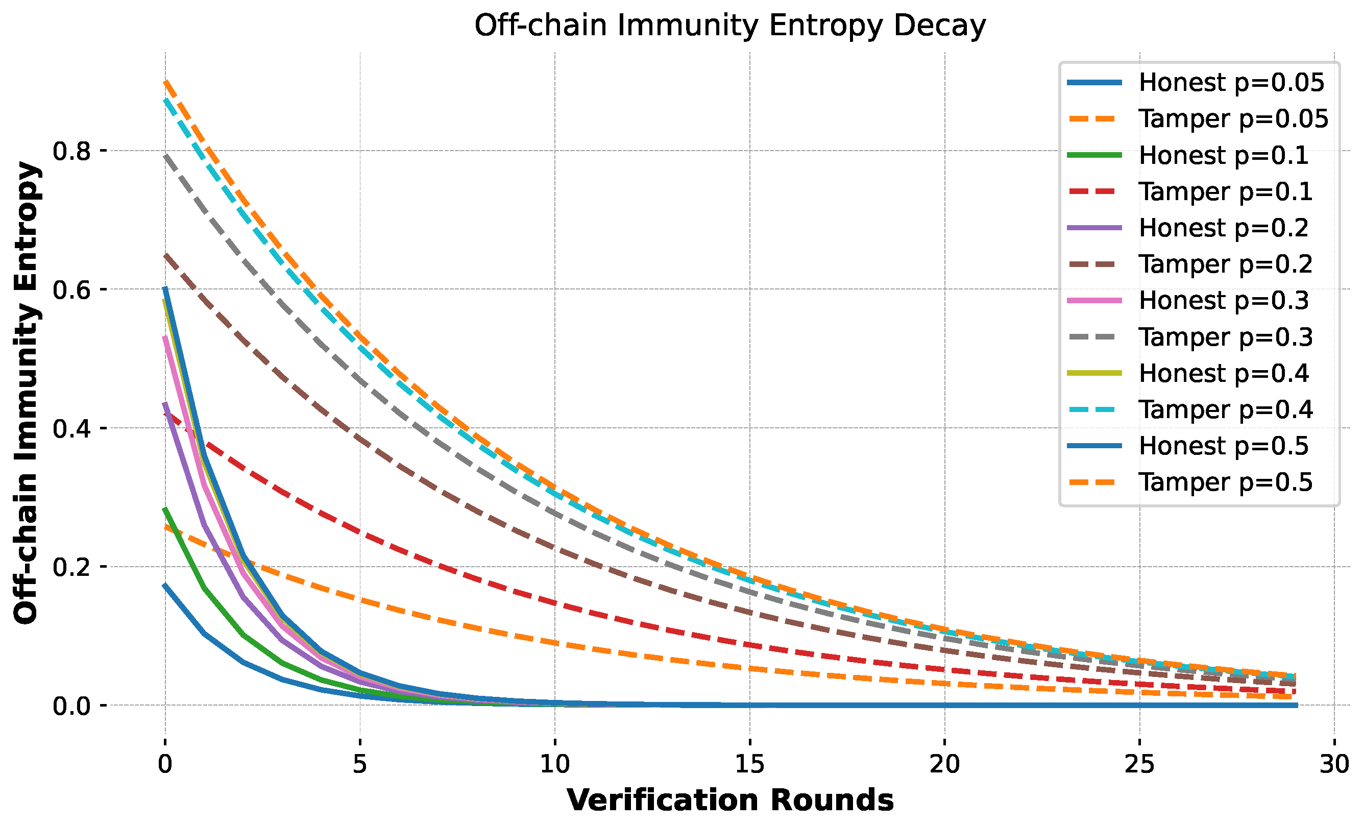 Entropy 28 00690 g002 Entropy 28 00690 g002