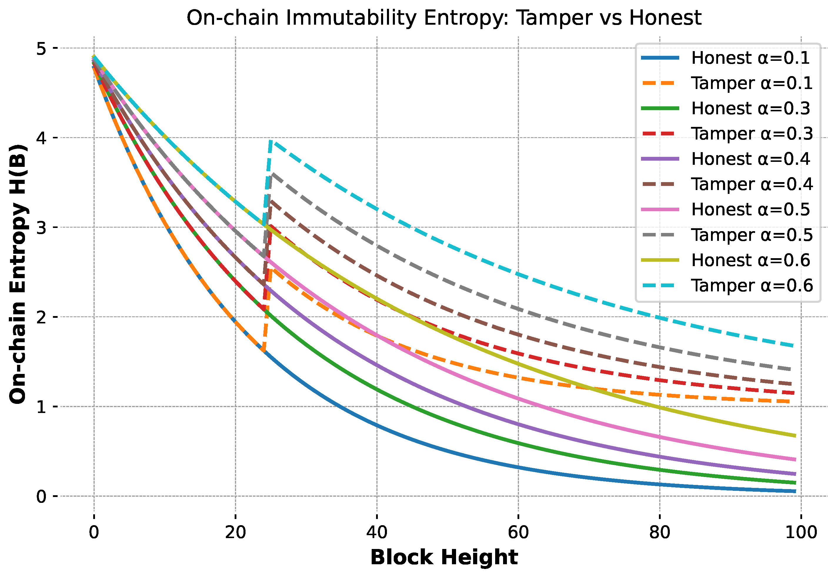 Entropy 28 00690 g003 Entropy 28 00690 g003