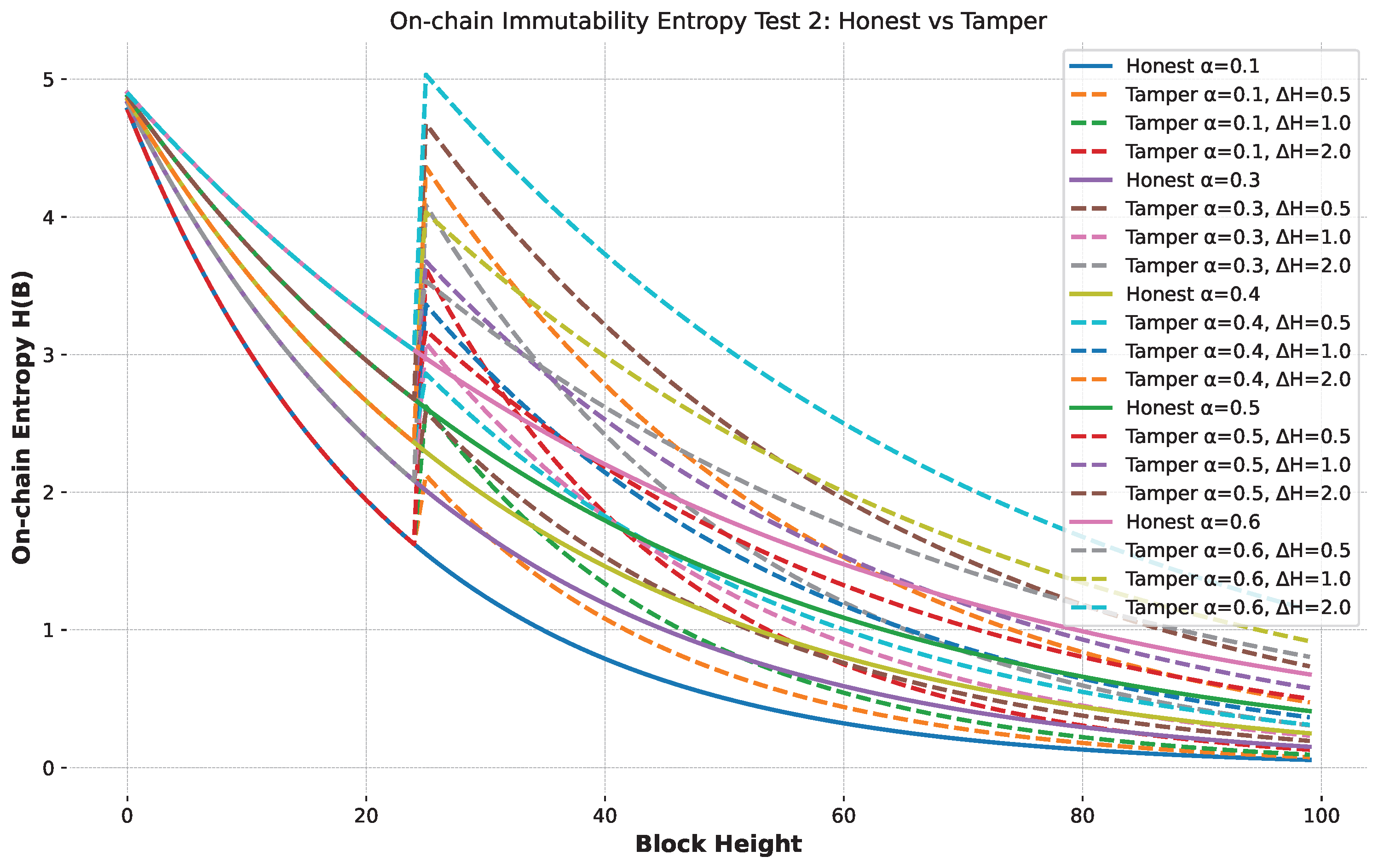 Entropy 28 00690 g004 Entropy 28 00690 g004