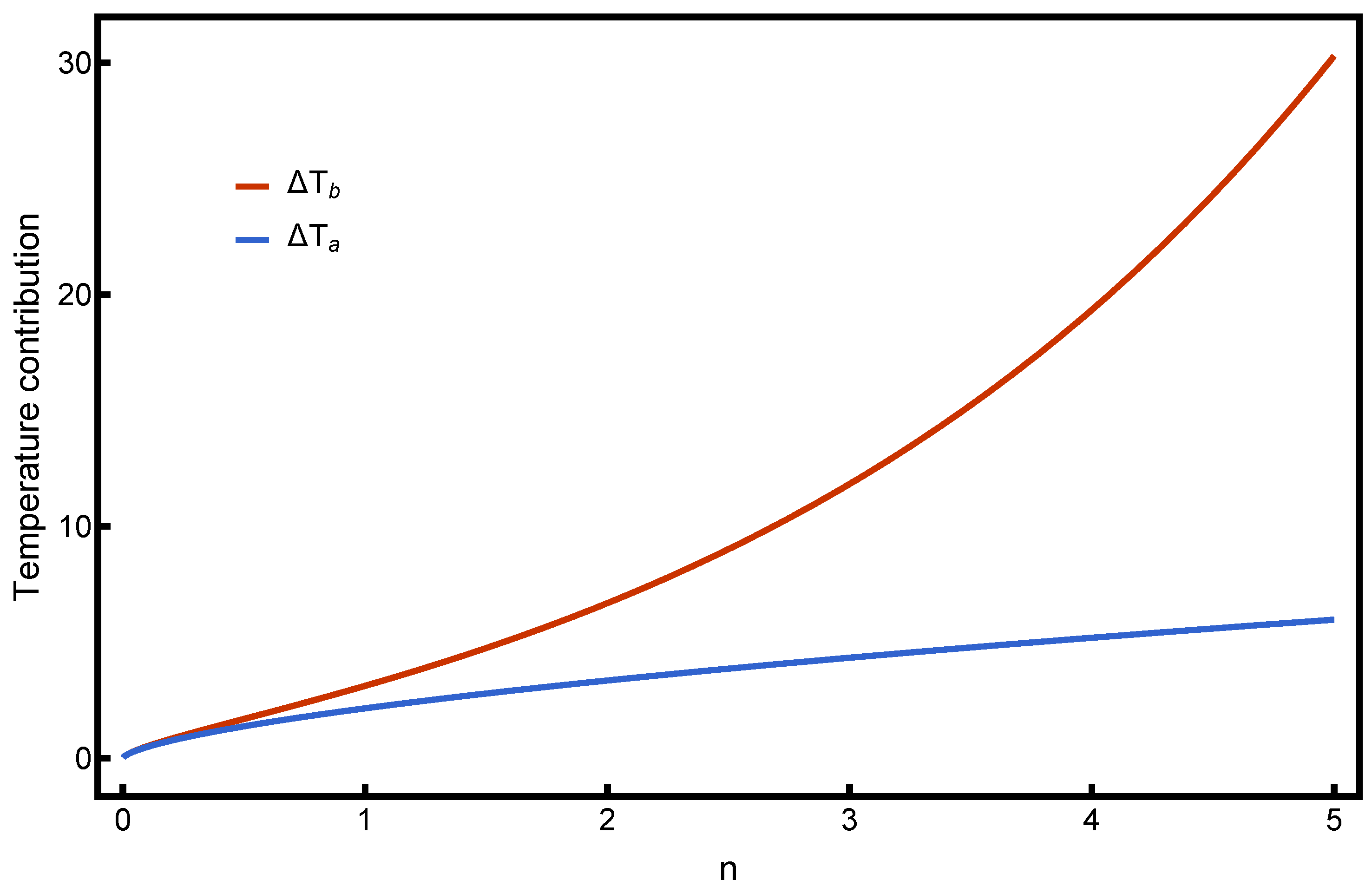 Entropy 28 00789 g007 Entropy 28 00789 g007