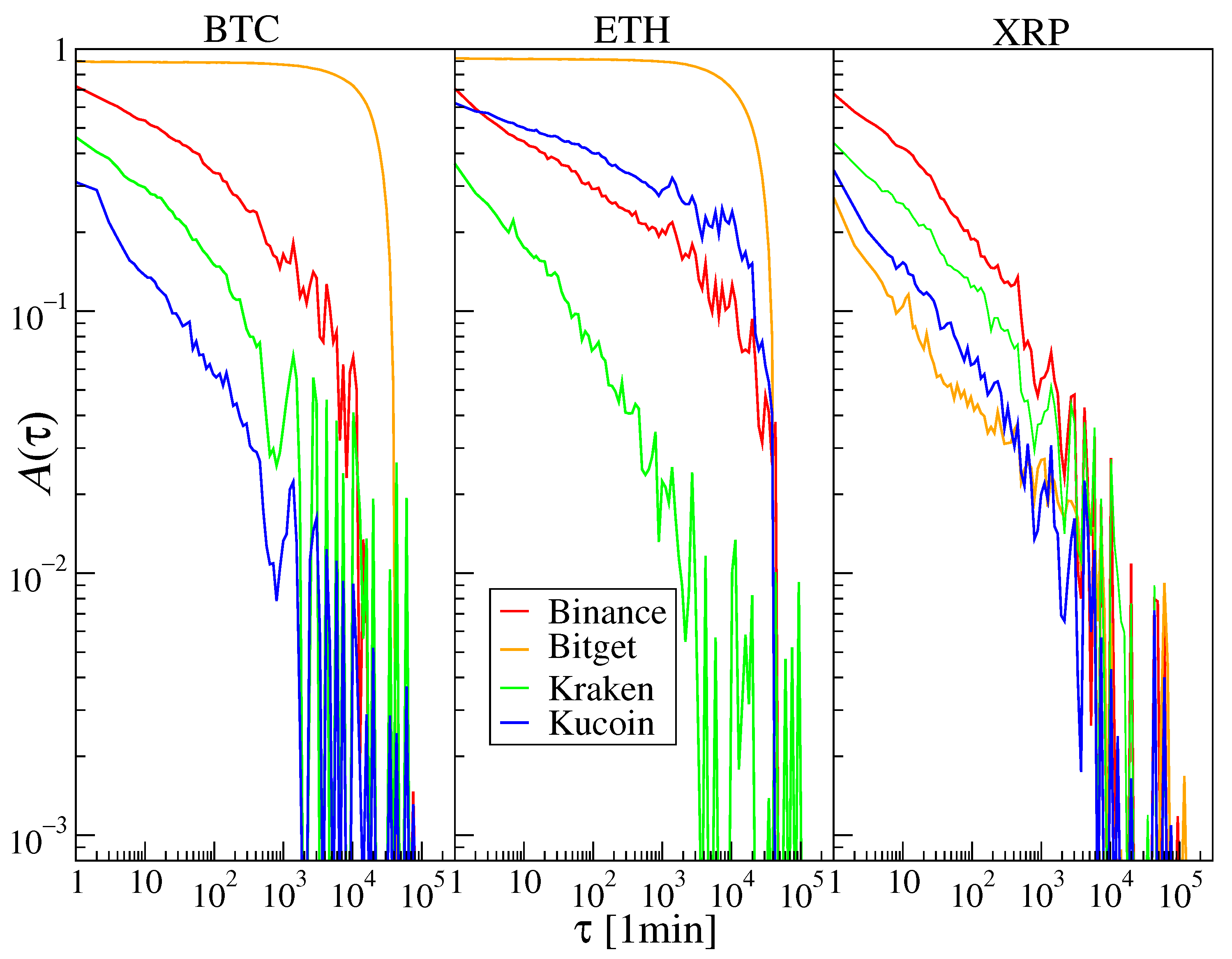 Entropy 28 00804 g007 Entropy 28 00804 g007