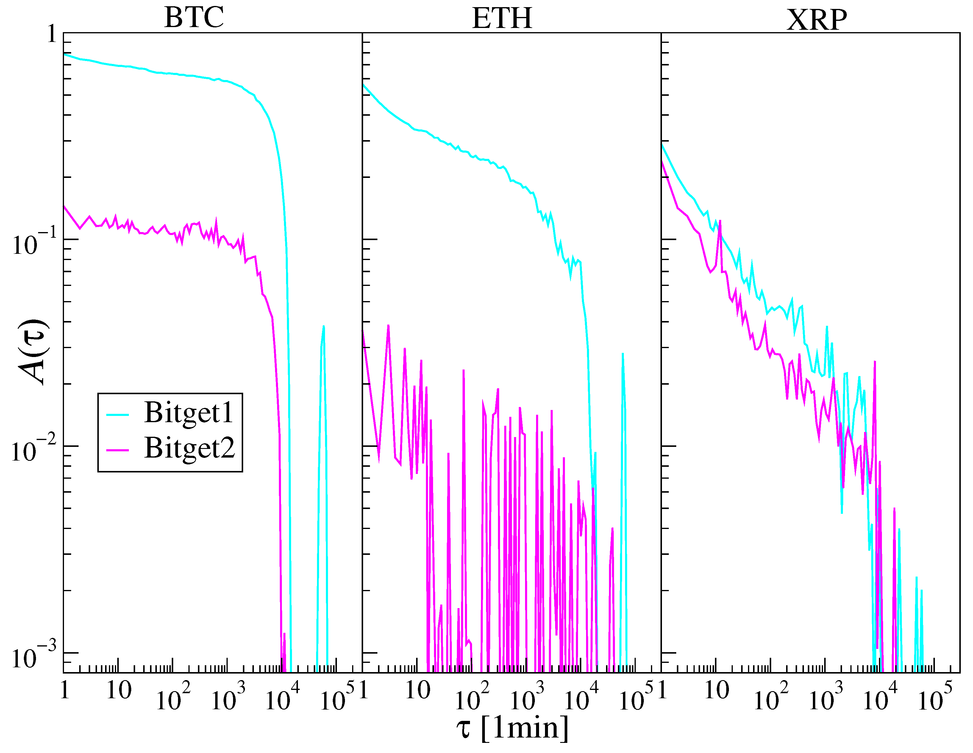 Entropy 28 00804 g033 Entropy 28 00804 g033