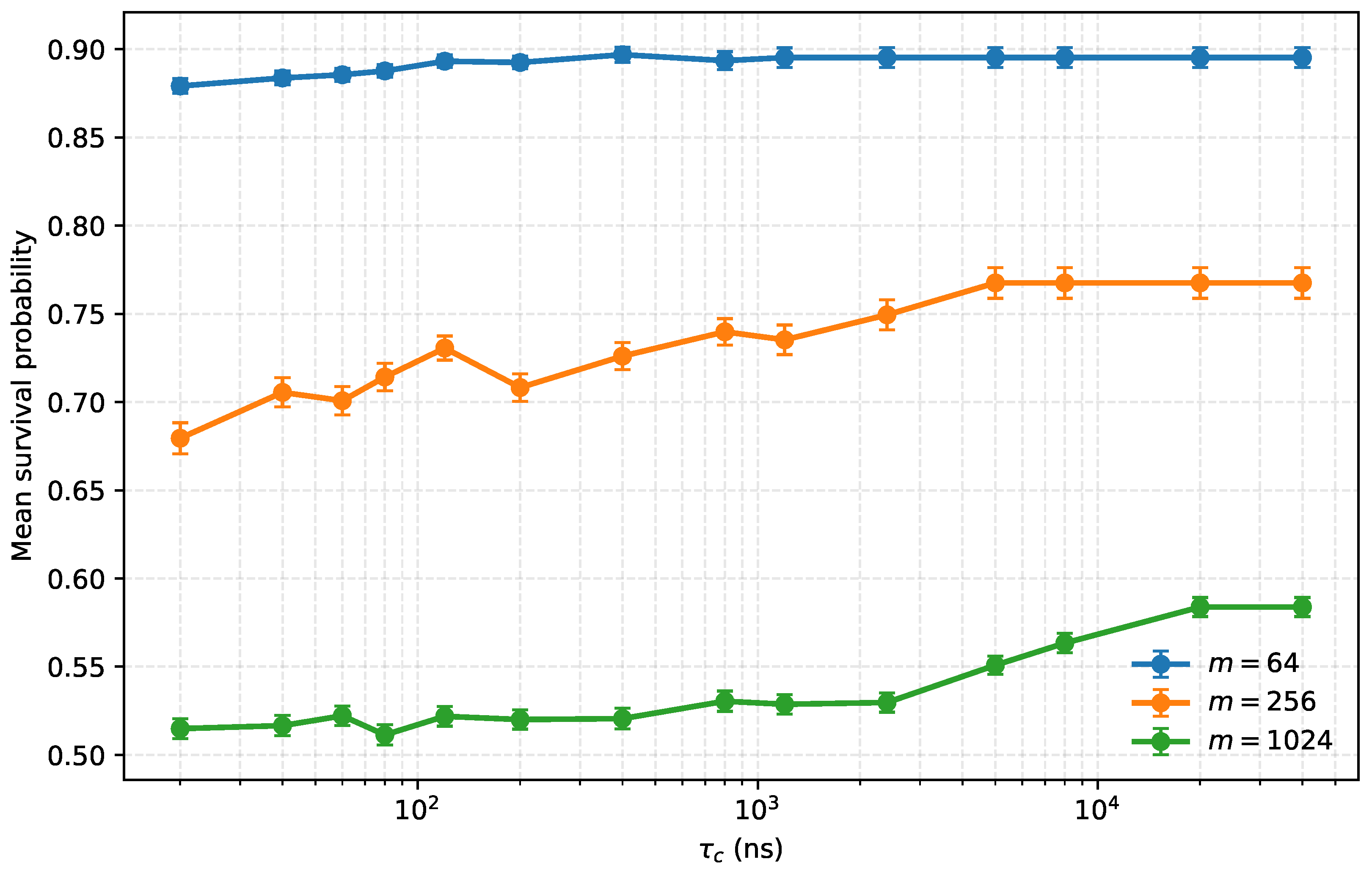 Entropy 28 00845 g003 Entropy 28 00845 g003
