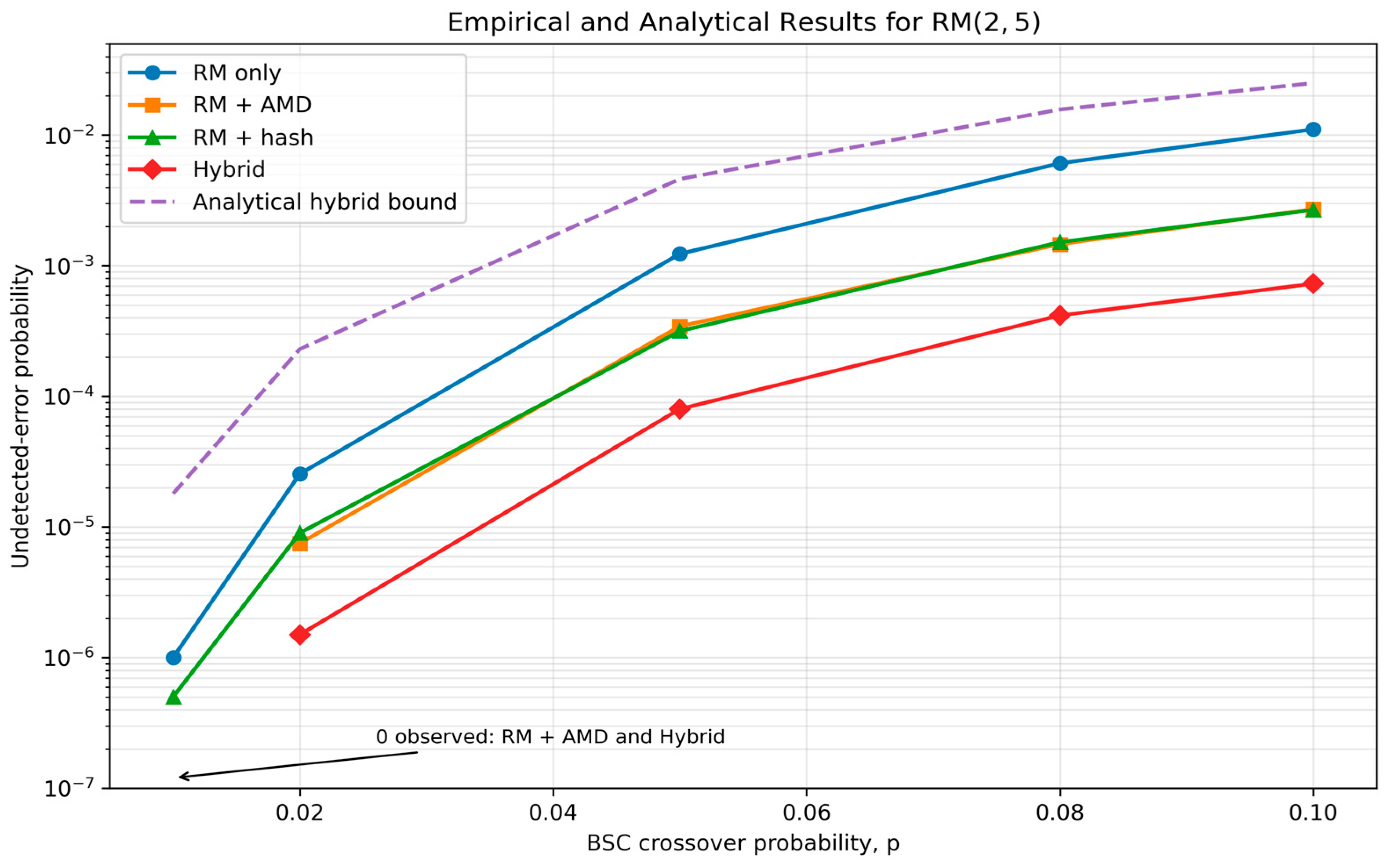 Entropy 28 00874 g002 Entropy 28 00874 g002