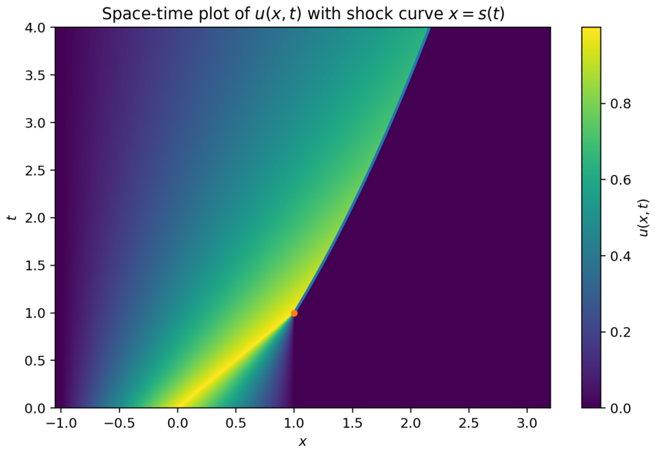 Entropy 28 00906 g003