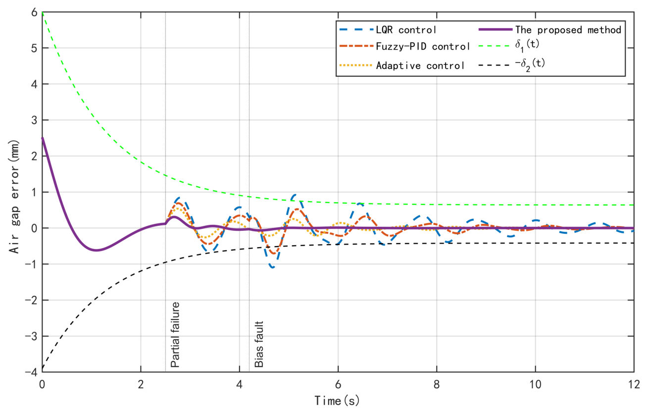 Entropy 28 00934 g009 Entropy 28 00934 g009