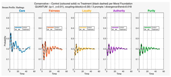 Entropy 28 00987 g008a Entropy 28 00987 g008a