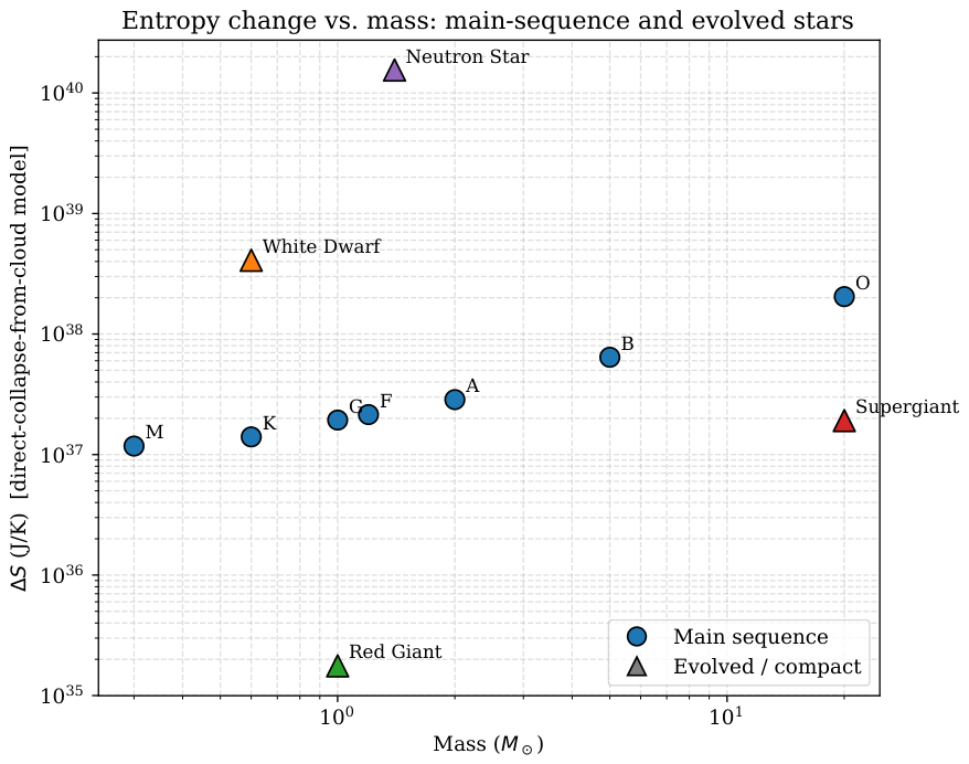 Entropy 28 00991 g003 Entropy 28 00991 g003